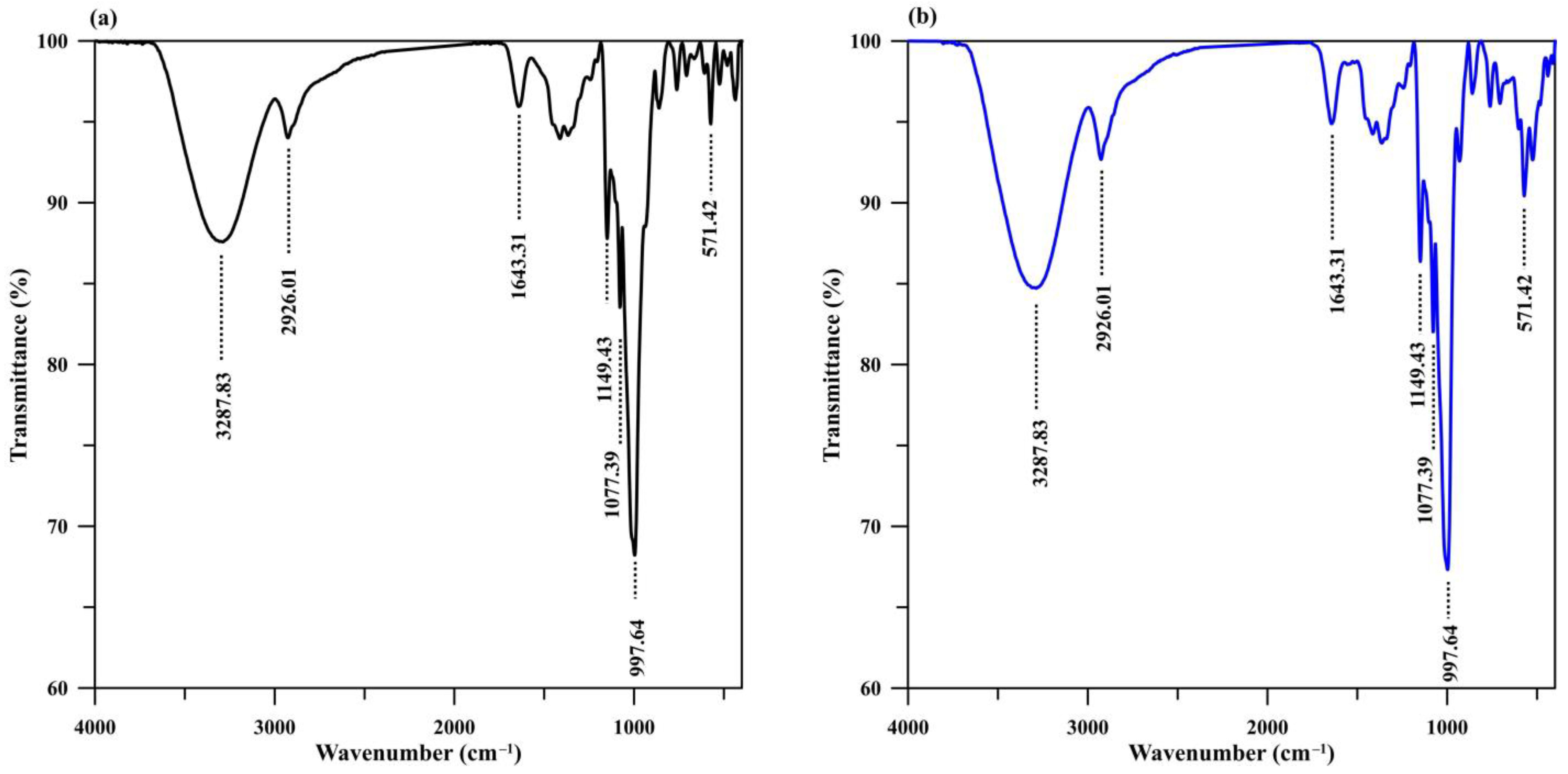 Polymers 15 00539 g004