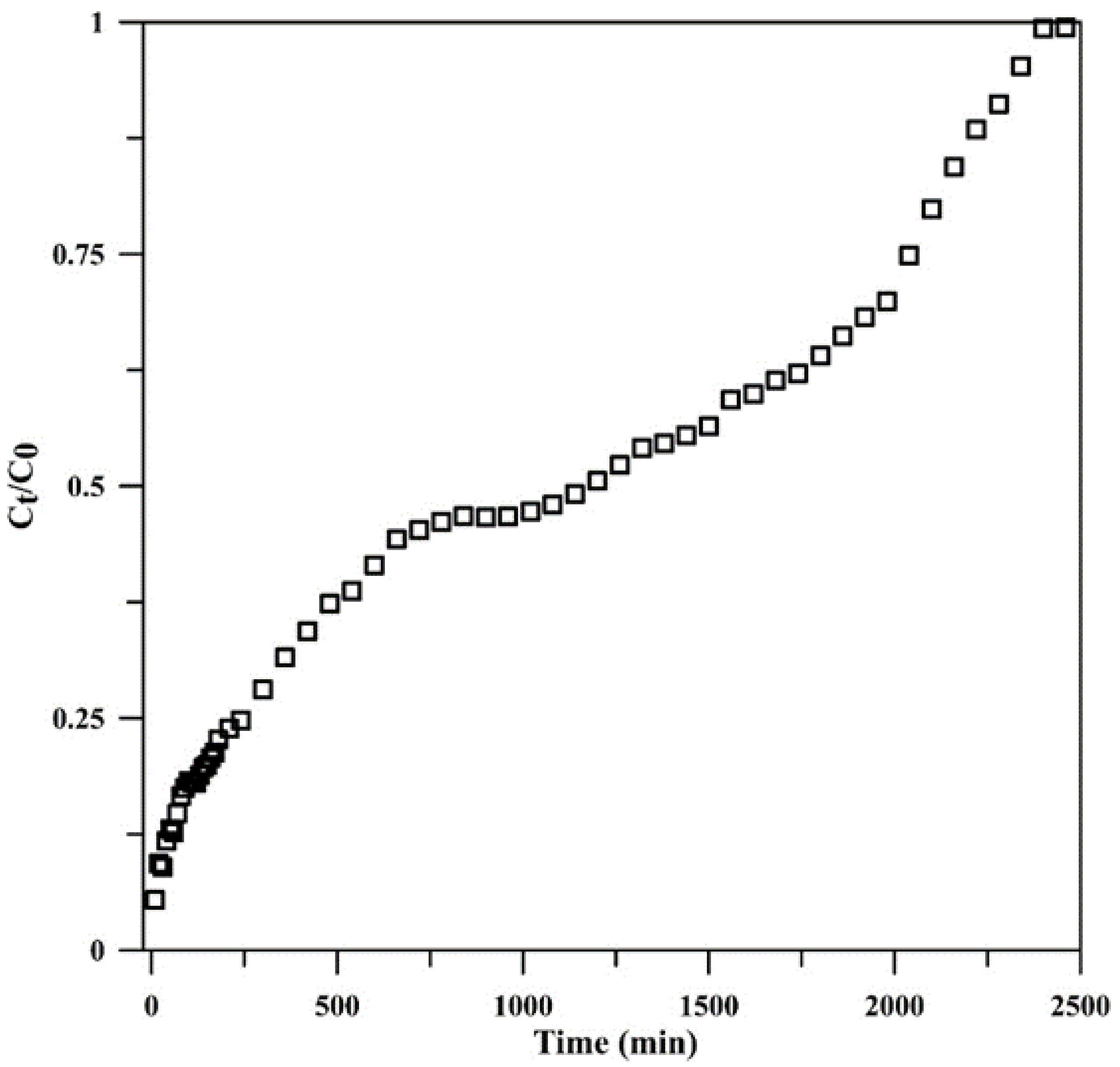 Polymers 15 00539 g008