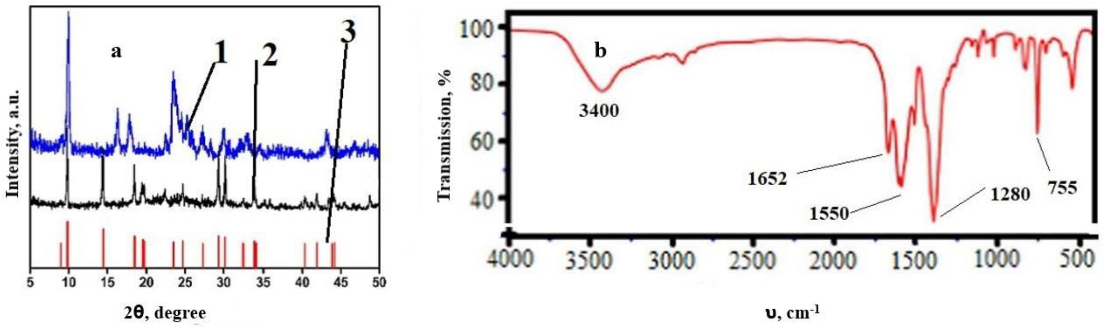 Polymers 15 00548 g005 Polymers 15 00548 g005