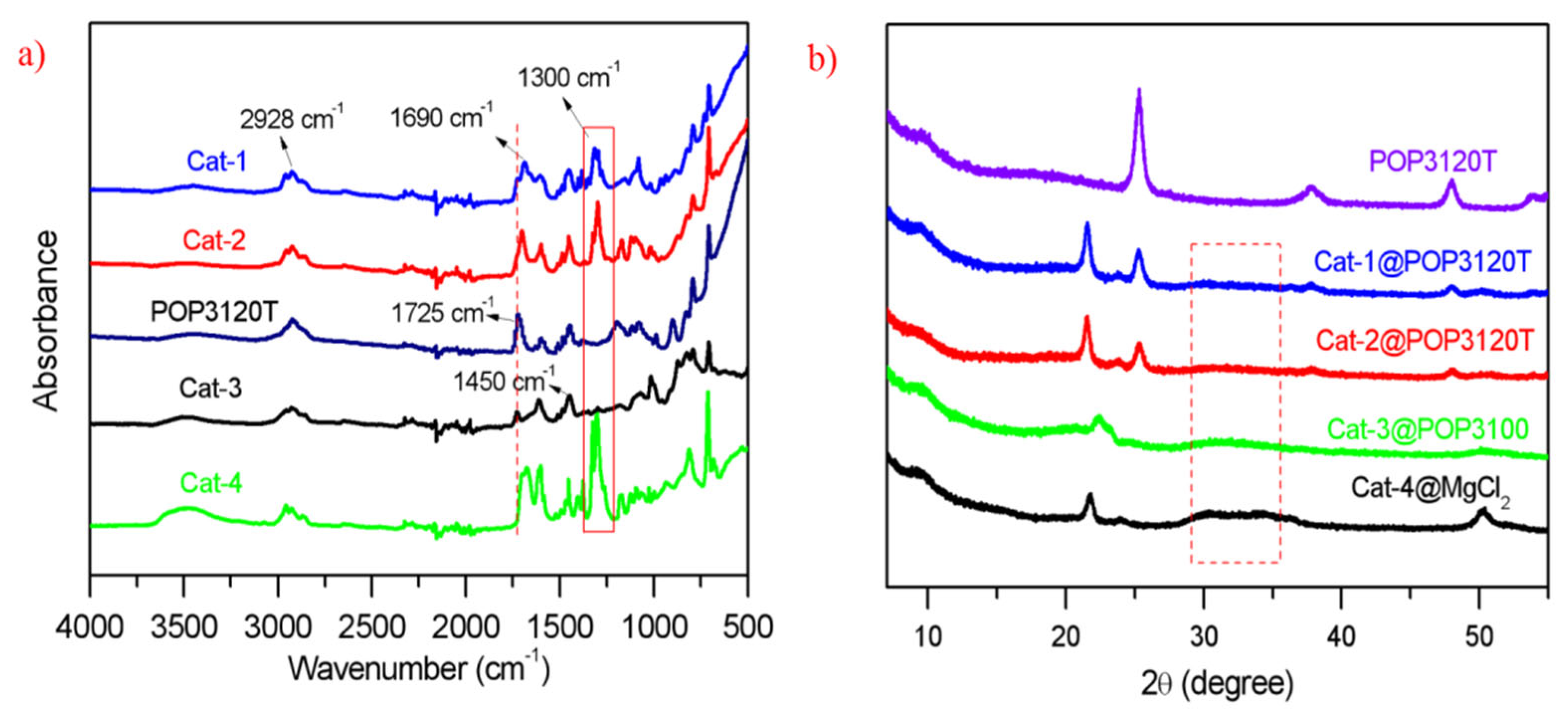Polymers 15 00555 g002 Polymers 15 00555 g002