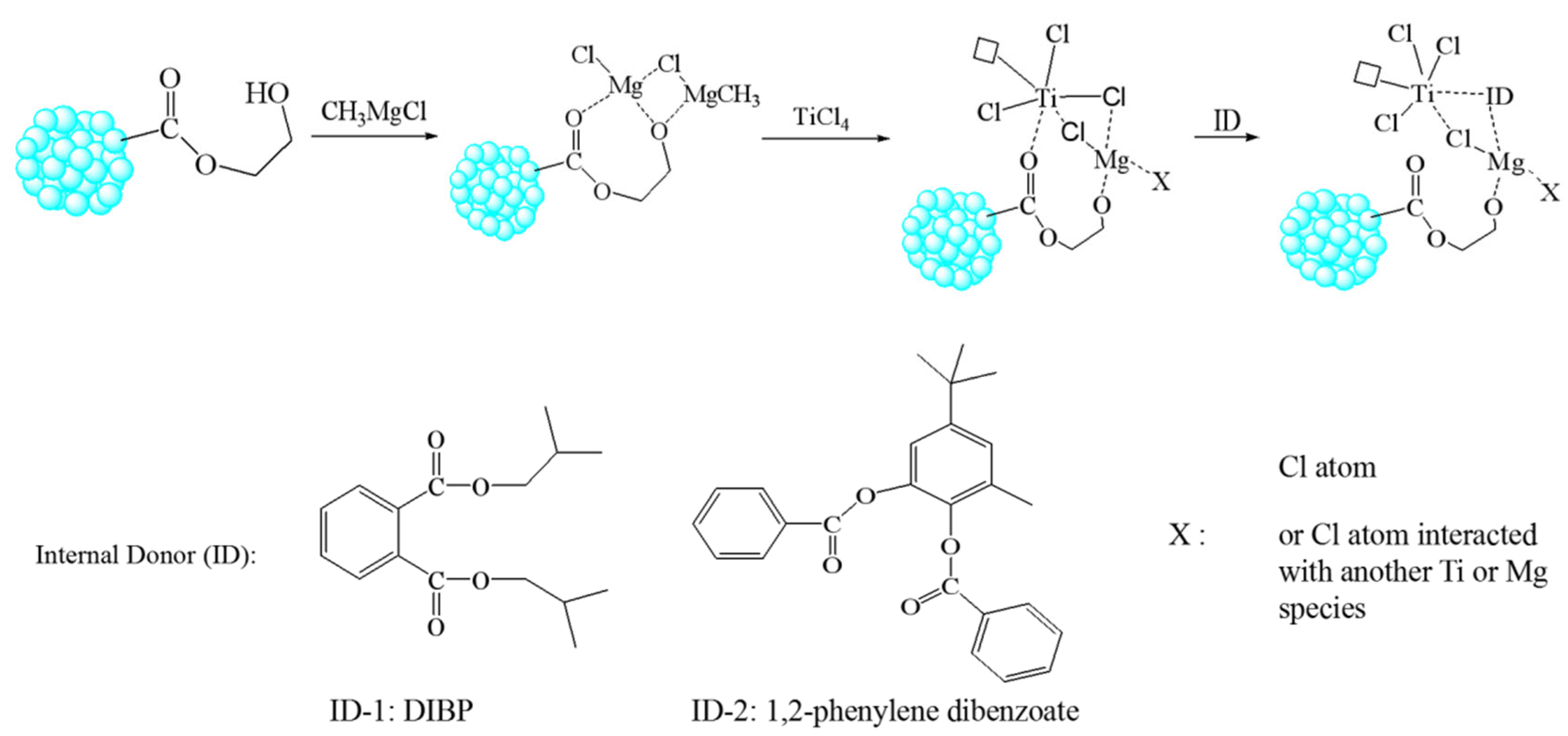 Polymers 15 00555 g004 Polymers 15 00555 g004