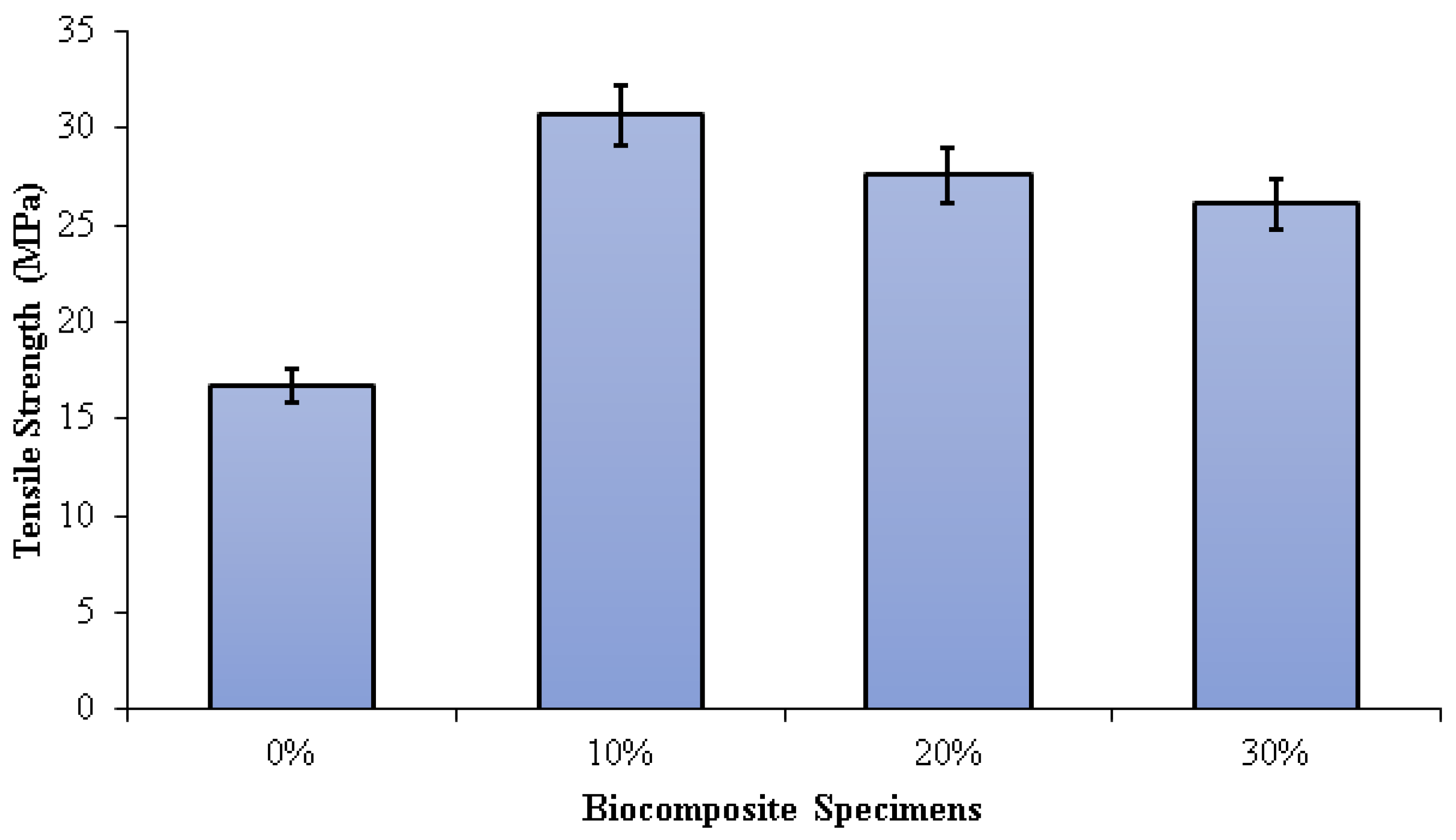 Polymers 15 00559 g006