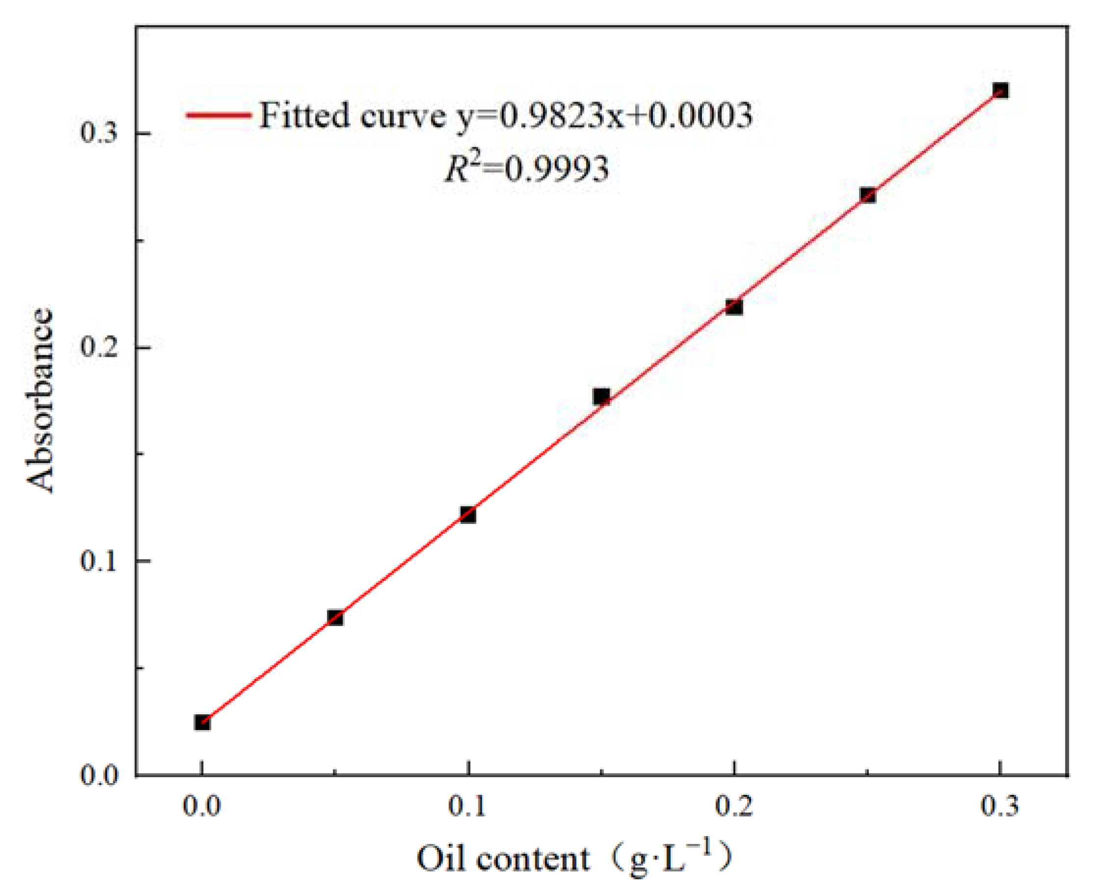 Polymers 15 00562 g002