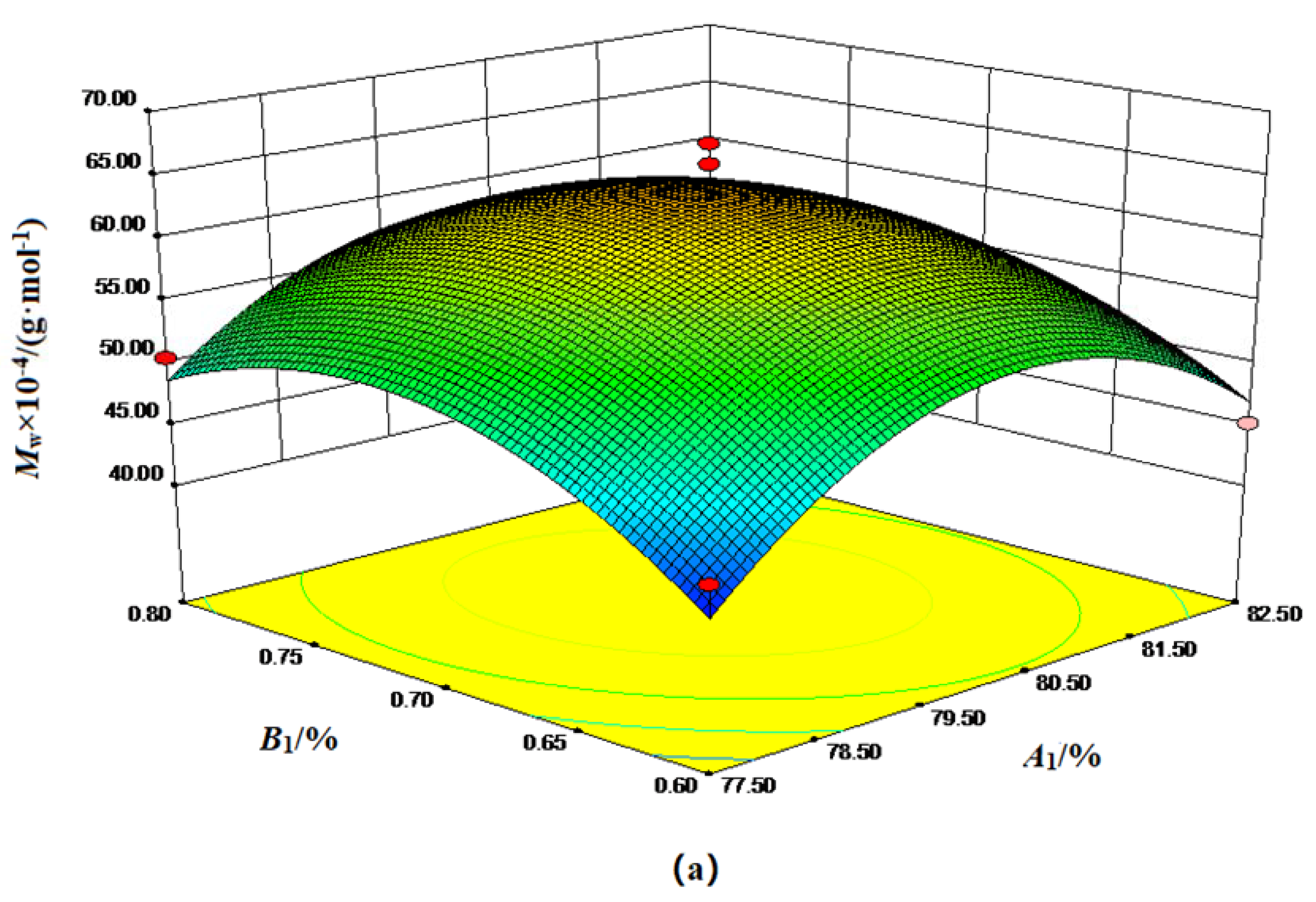 Polymers 15 00562 g003a