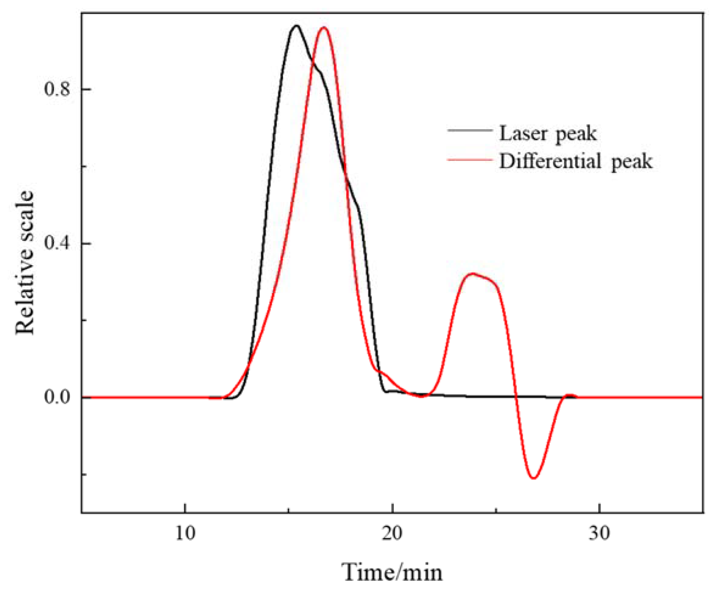 Polymers 15 00562 g008a