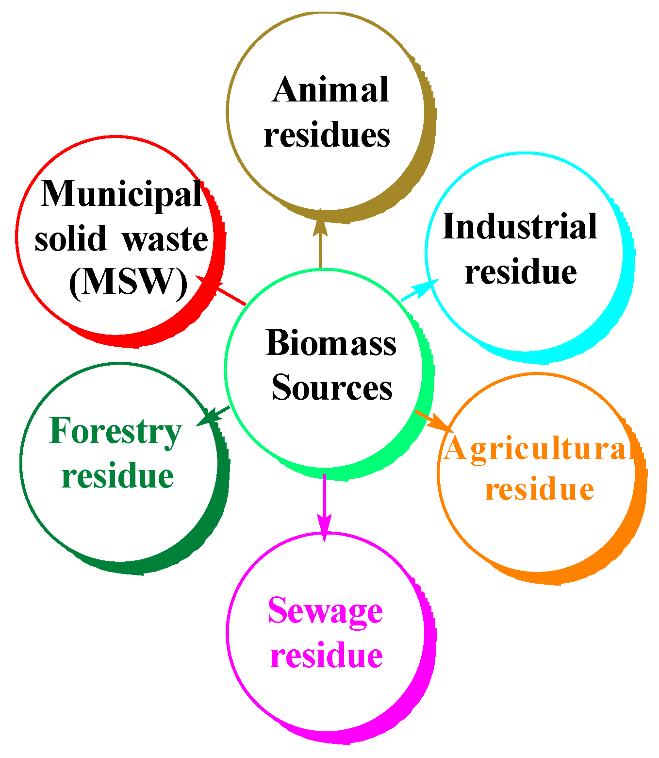Polymers 15 00563 g001 Polymers 15 00563 g001