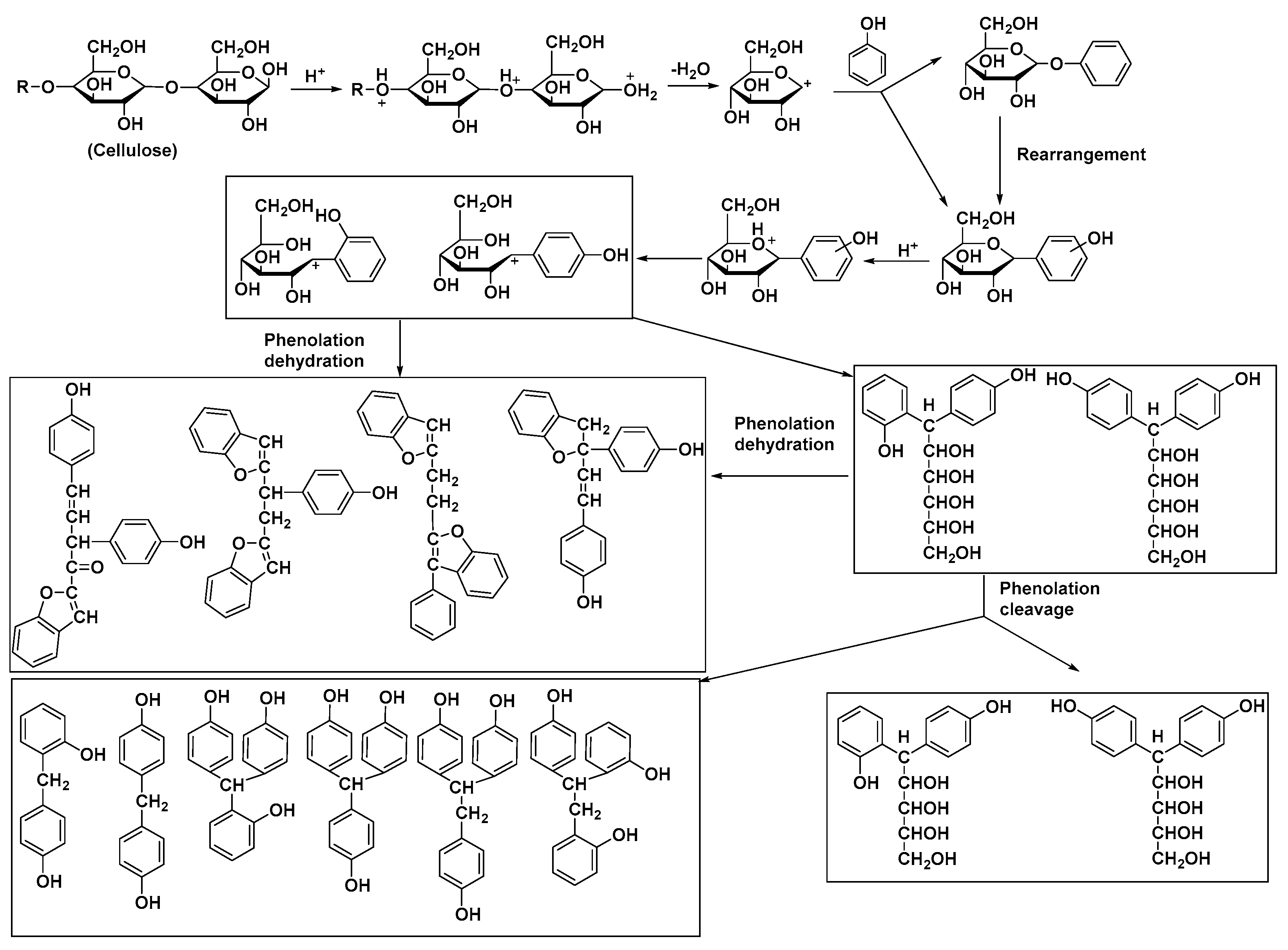 Polymers 15 00563 g007 Polymers 15 00563 g007
