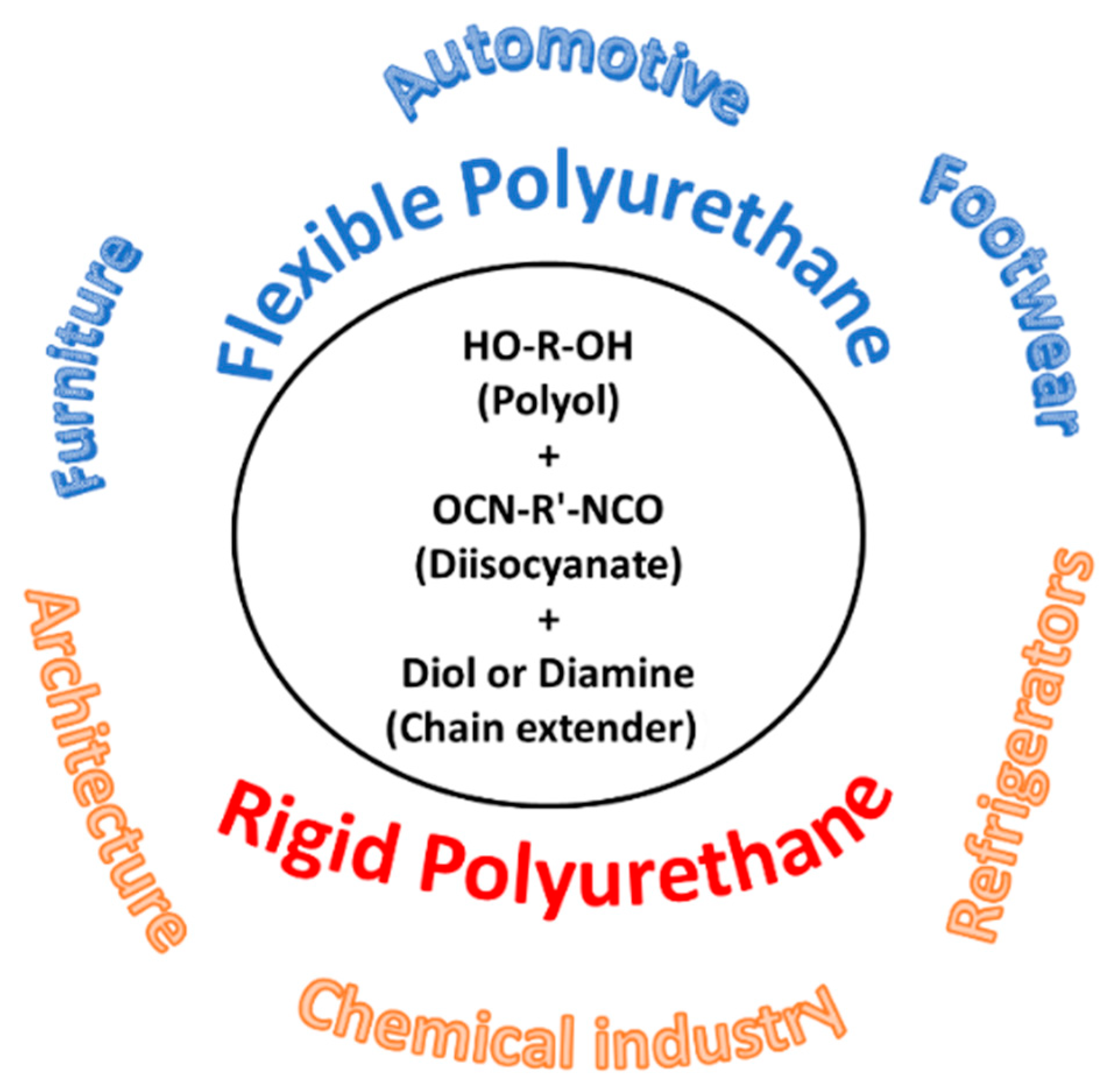 Polymers 15 00563 g009 Polymers 15 00563 g009