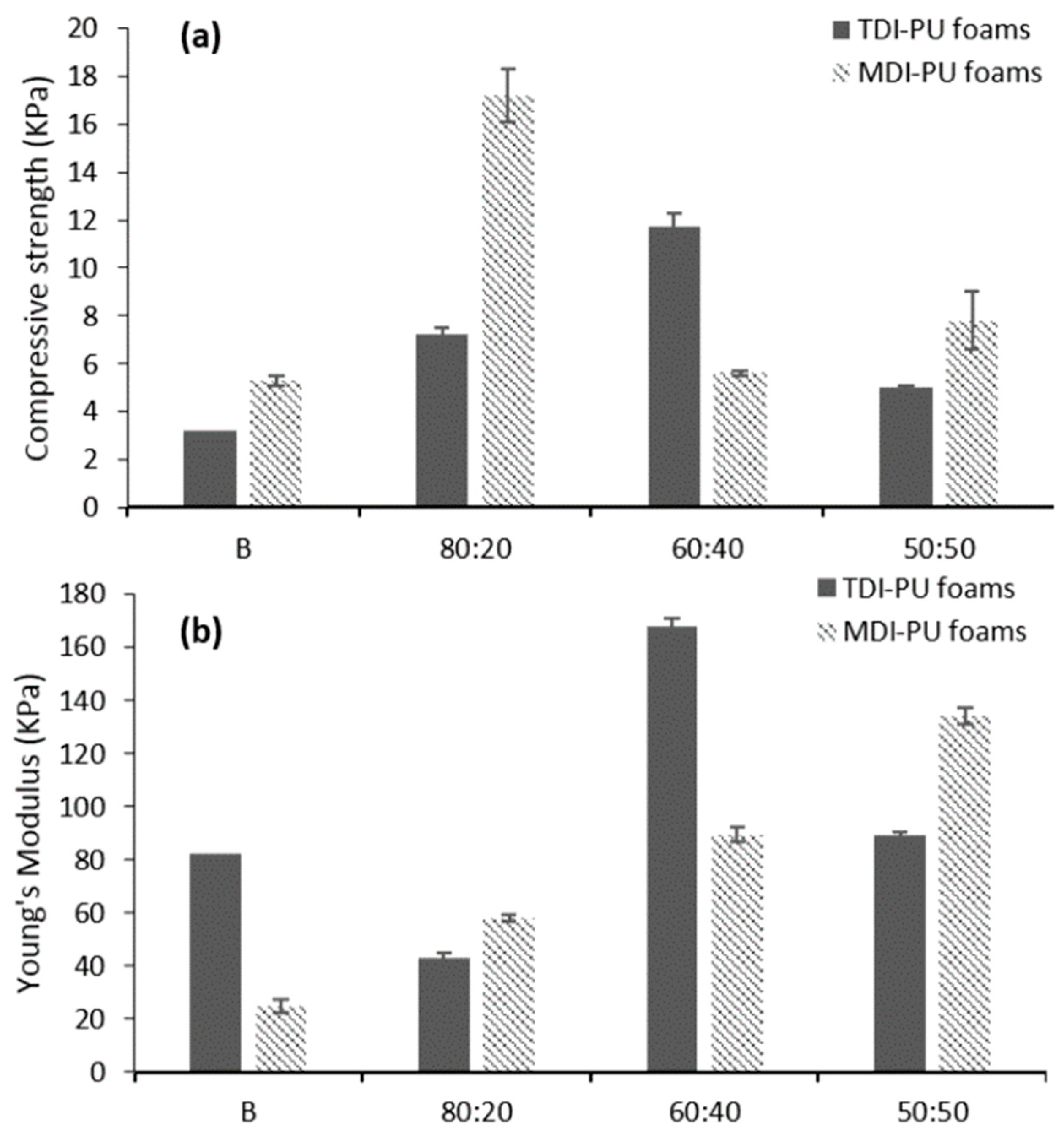 Polymers 15 00563 g013 Polymers 15 00563 g013