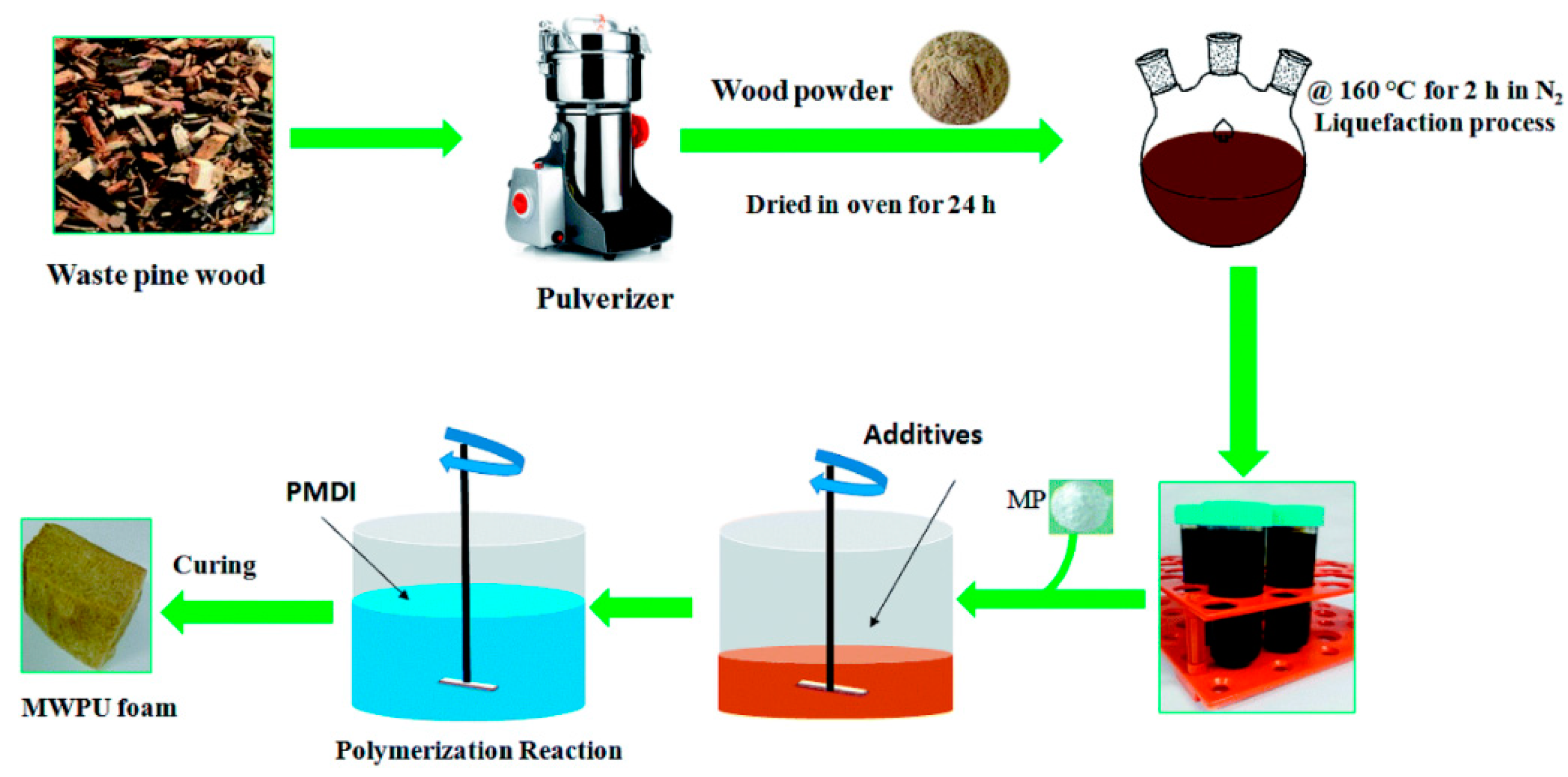 Polymers 15 00563 g016 Polymers 15 00563 g016