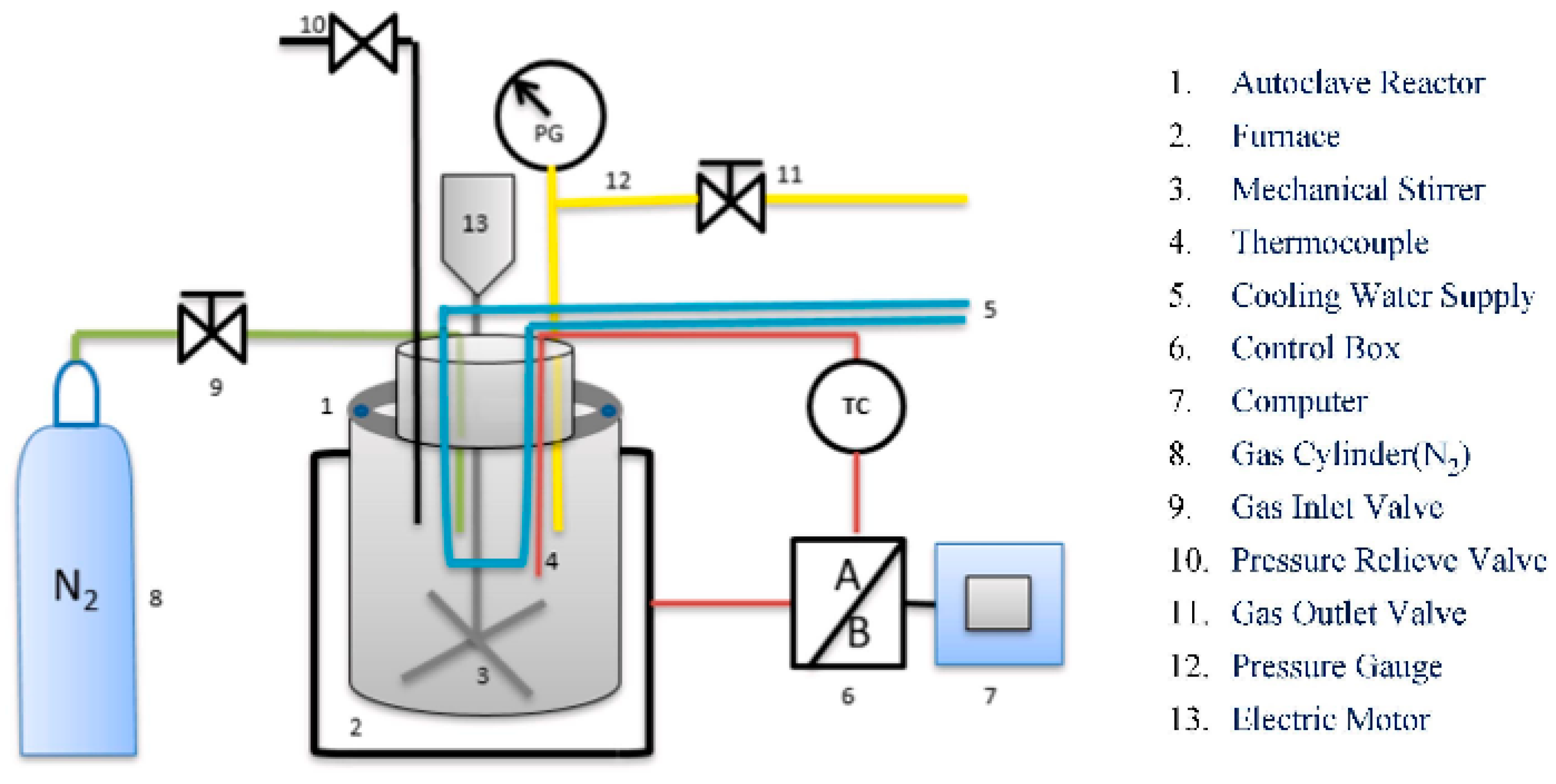Polymers 15 00563 sch006 Polymers 15 00563 sch006