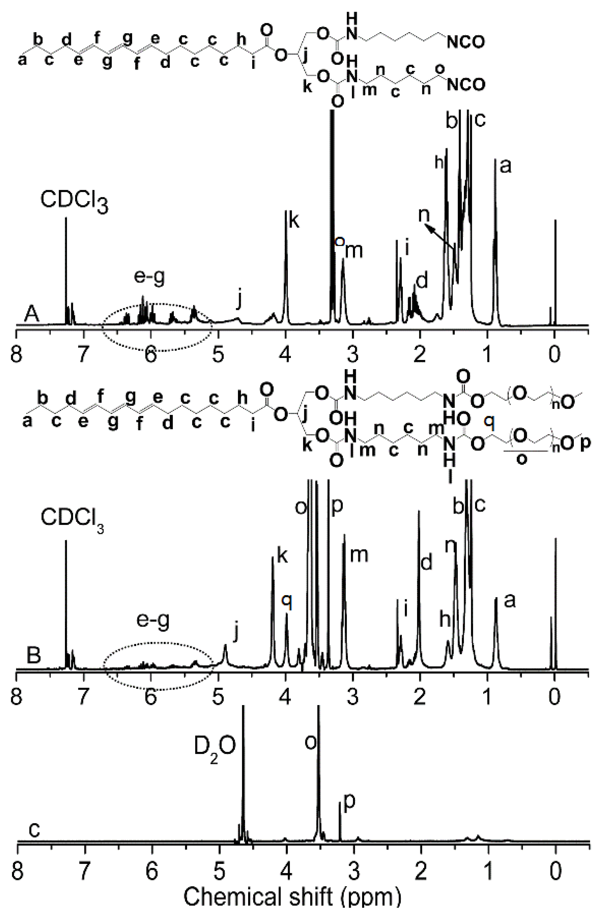 Polymers 15 00564 g002