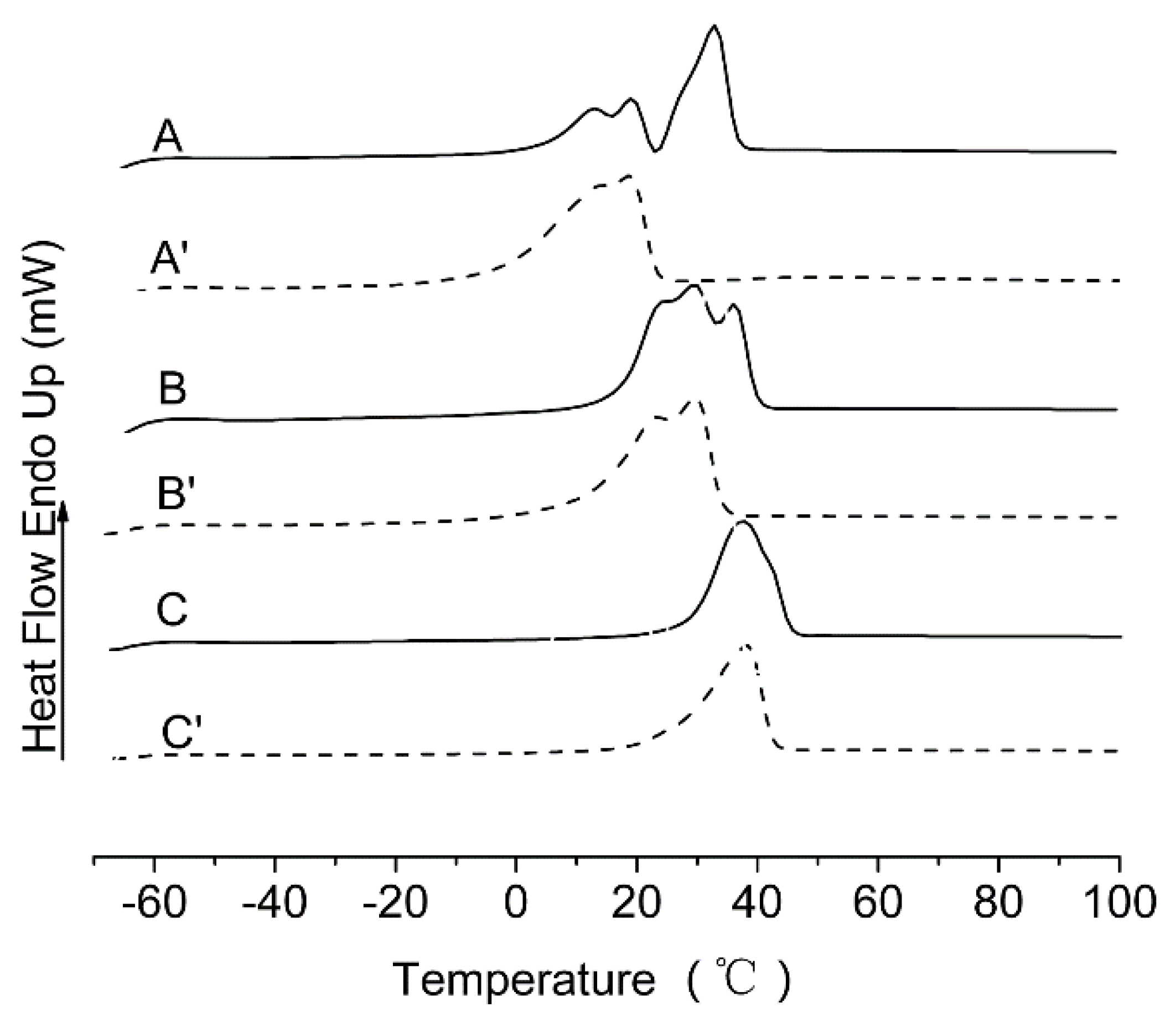Polymers 15 00564 g003