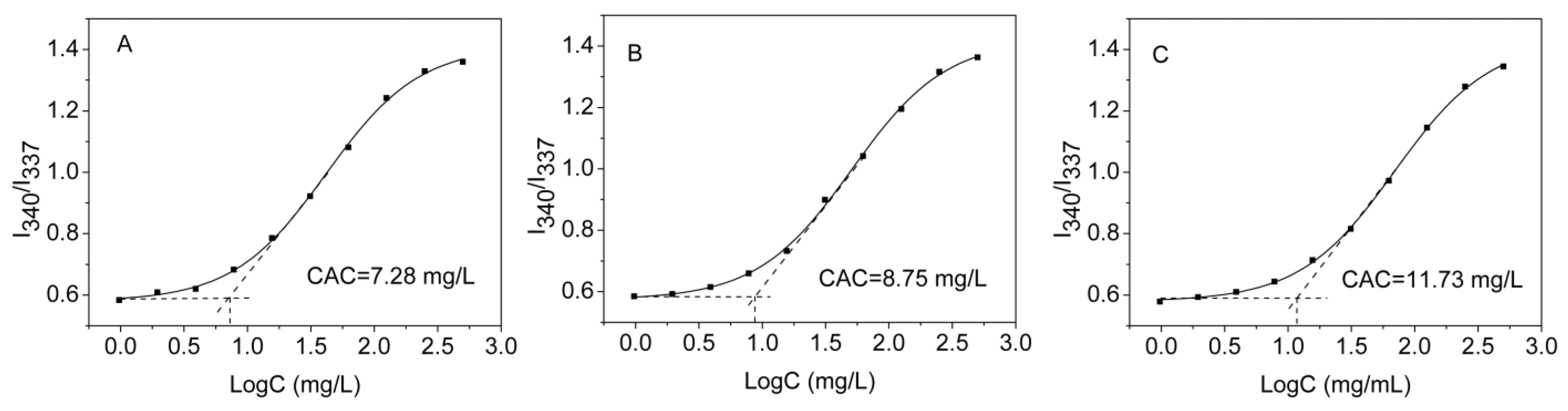 Polymers 15 00564 g004