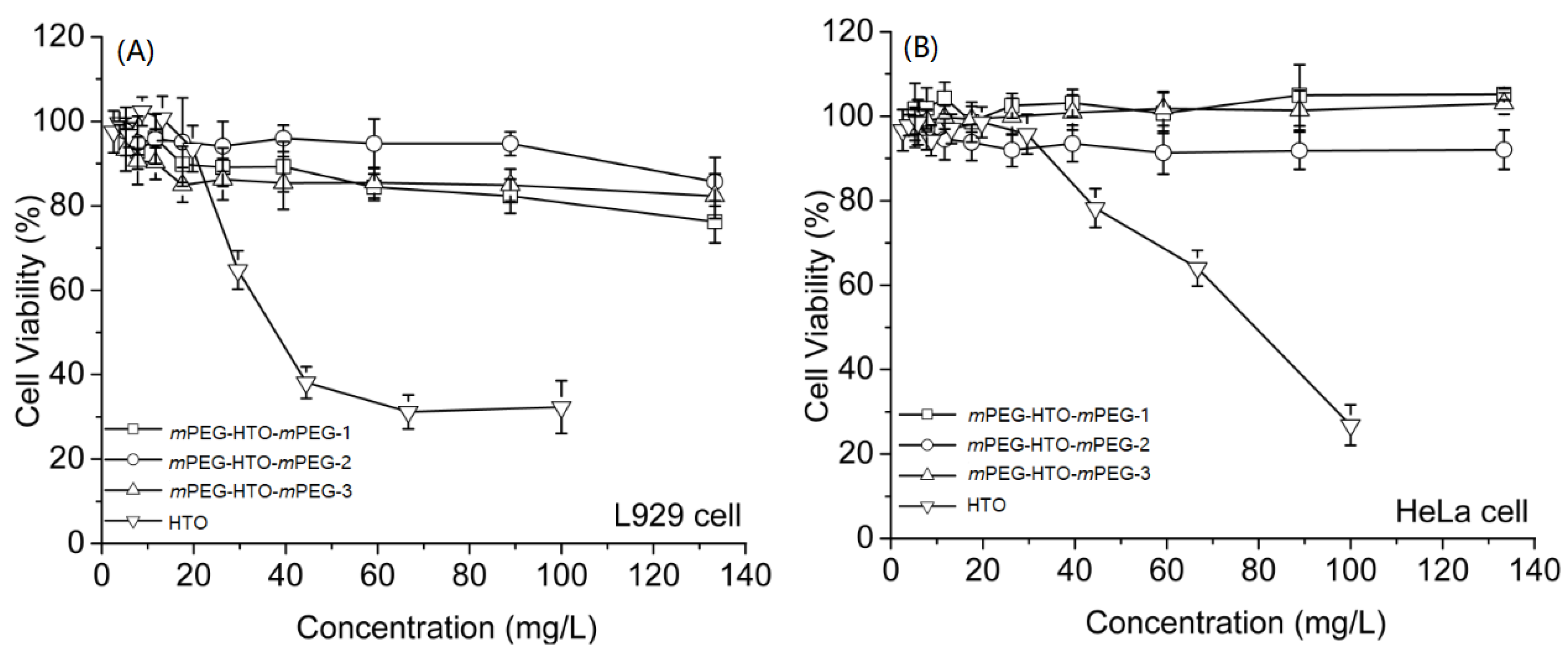 Polymers 15 00564 g007