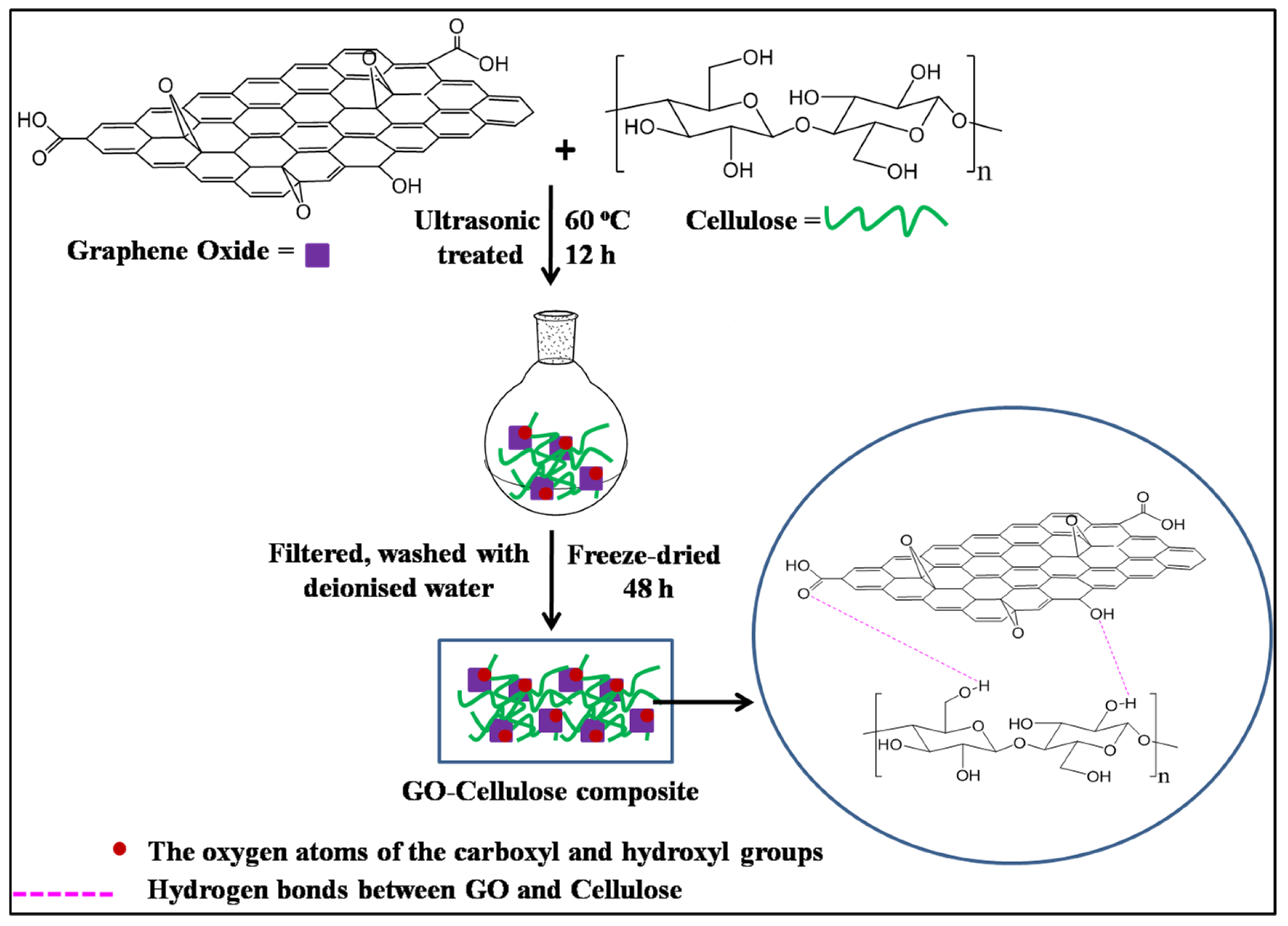 Polymers 15 00572 sch001