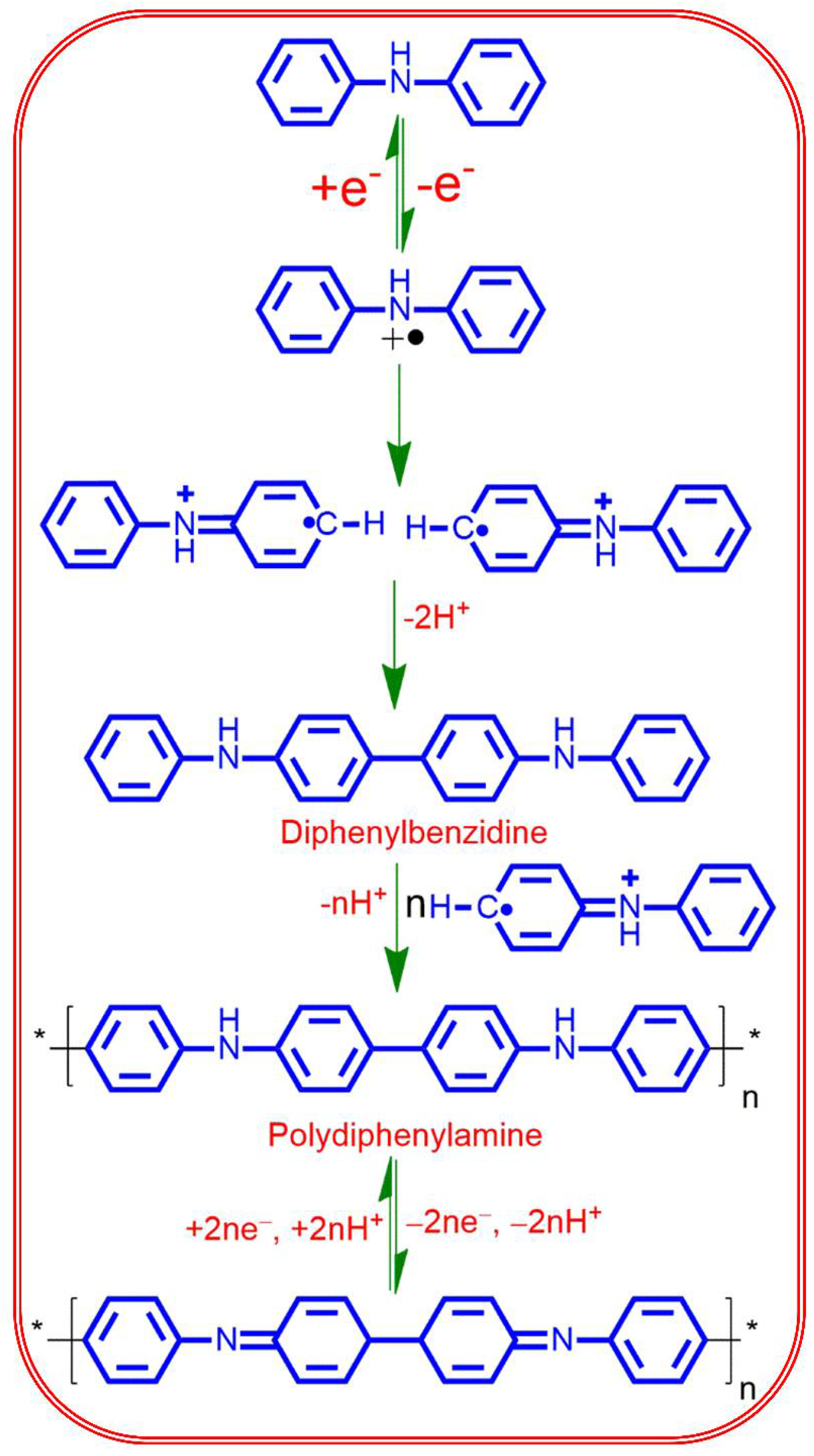Polymers 15 00577 g003 Polymers 15 00577 g003
