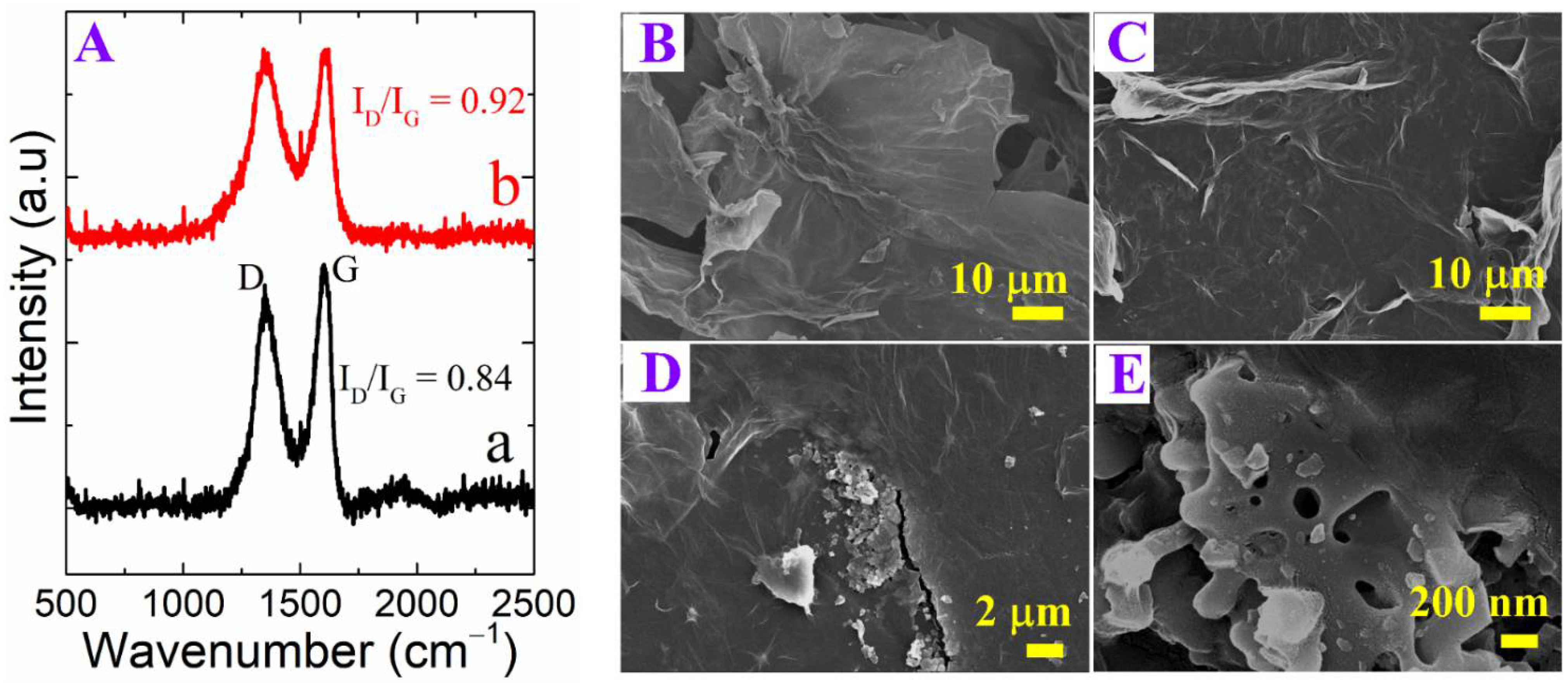Polymers 15 00577 g004 Polymers 15 00577 g004