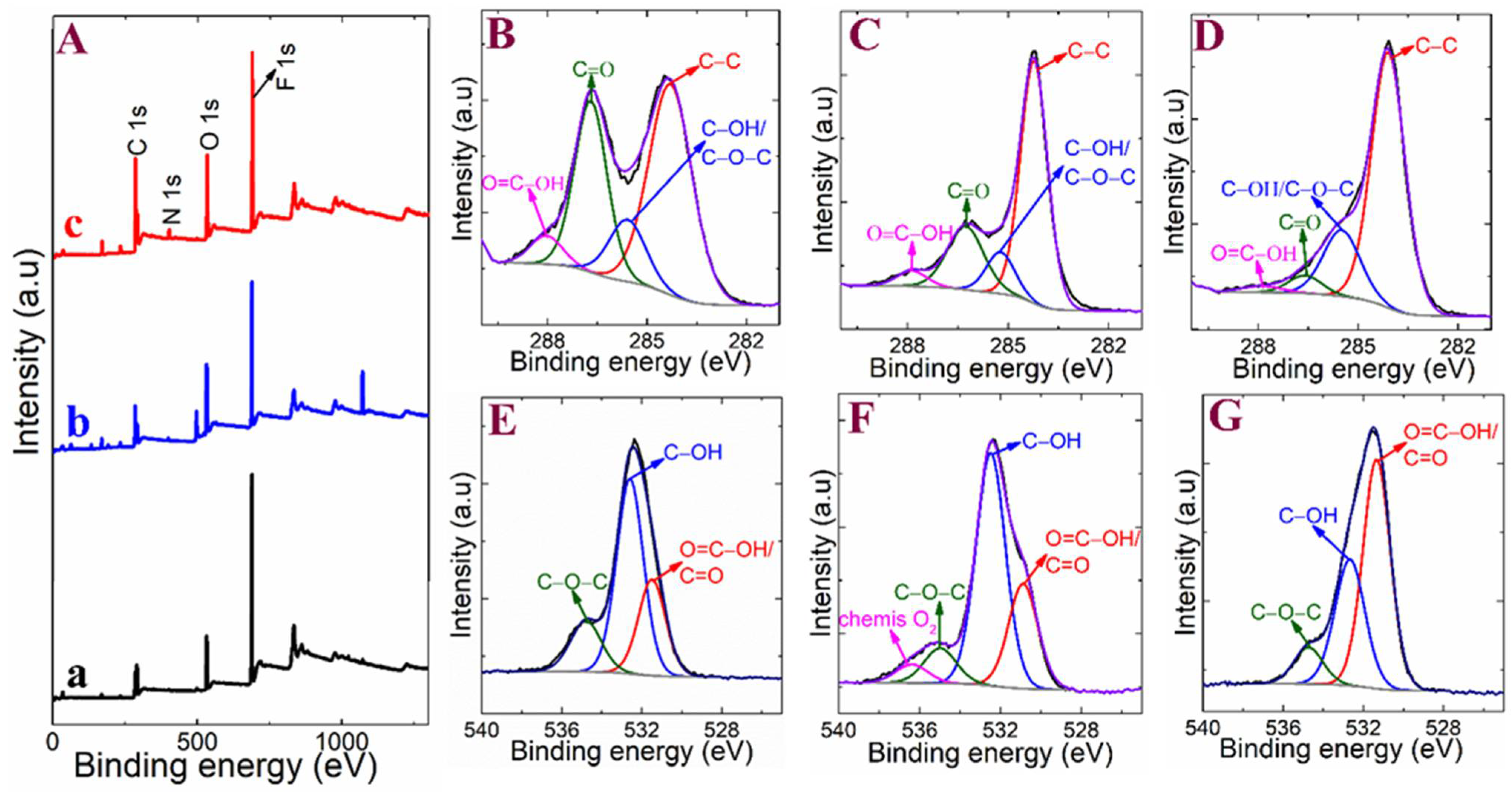 Polymers 15 00577 g005 Polymers 15 00577 g005