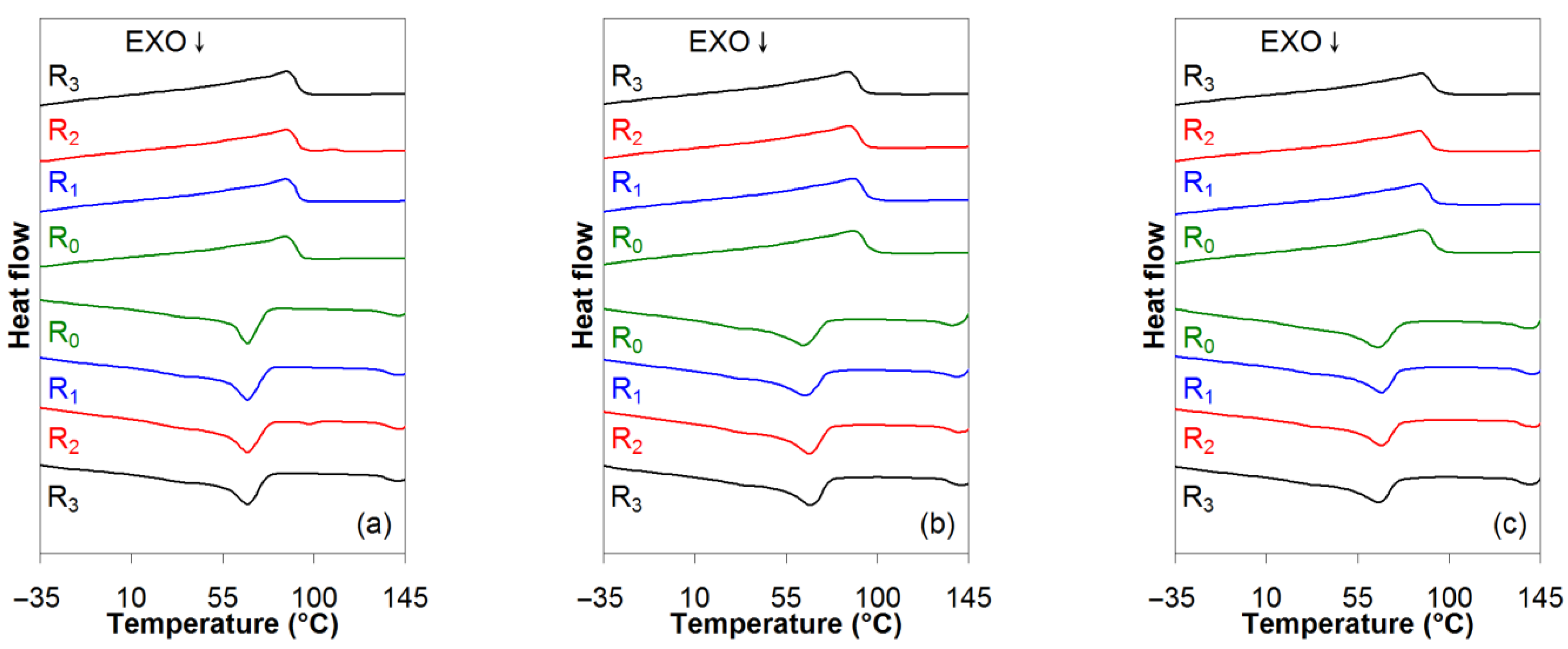 Polymers 15 00583 g003 Polymers 15 00583 g003