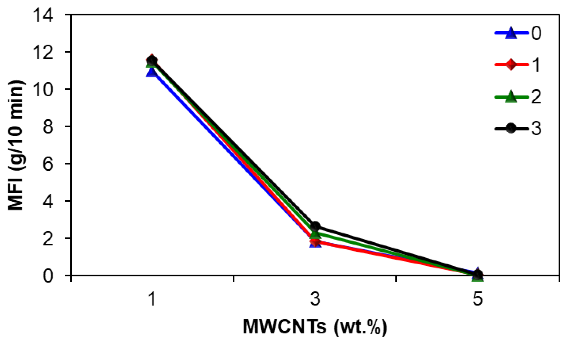 Polymers 15 00583 g004 Polymers 15 00583 g004