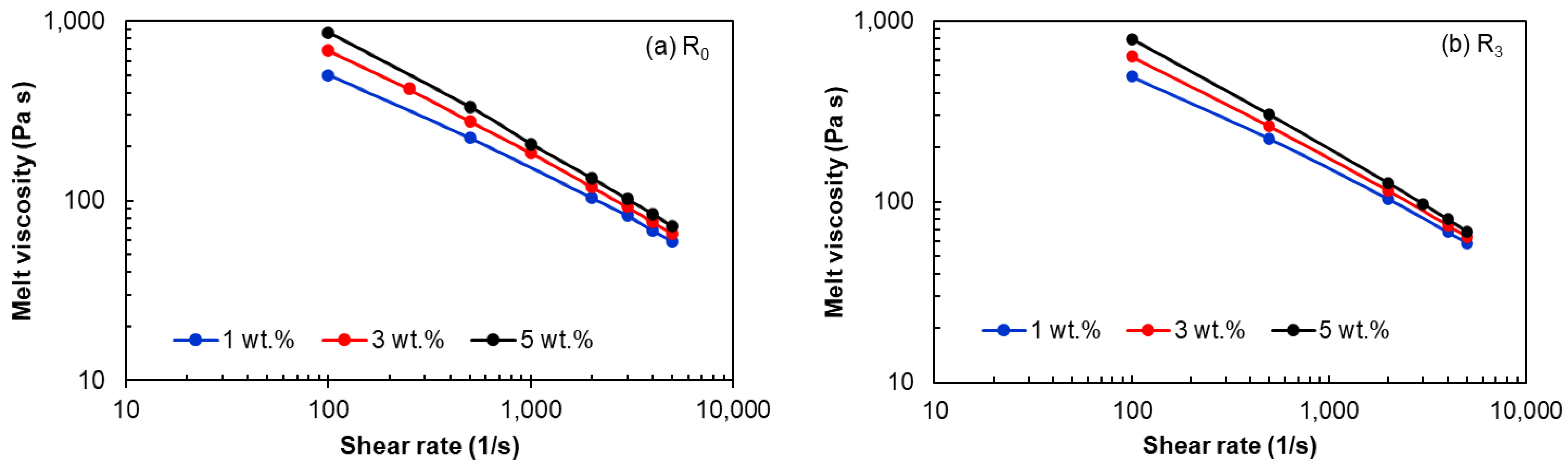 Polymers 15 00583 g006 Polymers 15 00583 g006