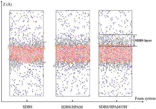 Polymers Free Full Text Molecular Dynamics Simulation Of The Synergistic Effect Of Alkali