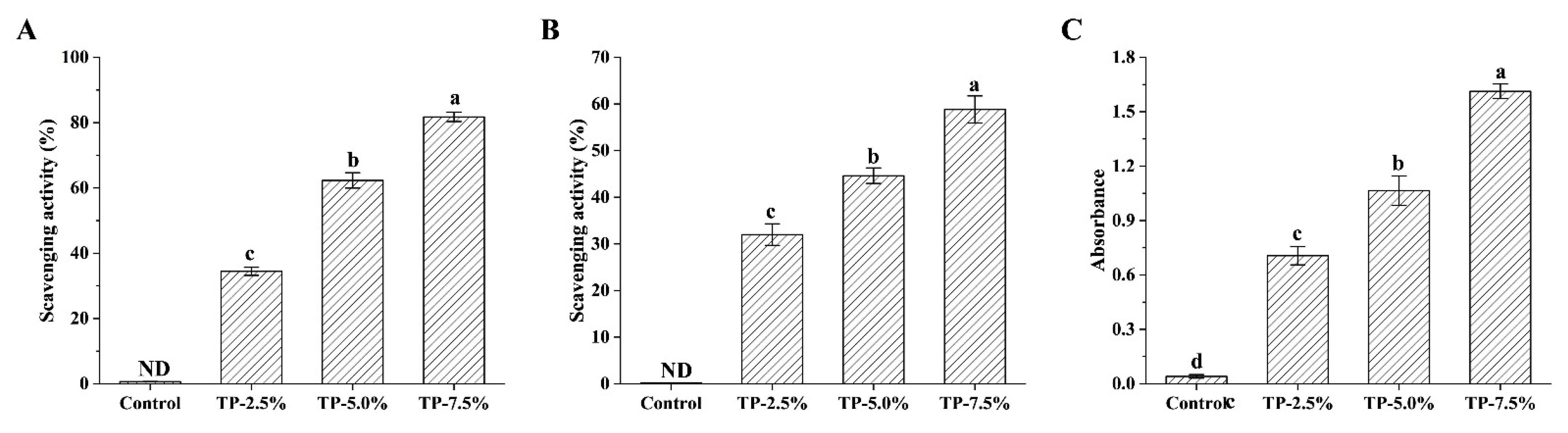 Polymers 15 00588 g004