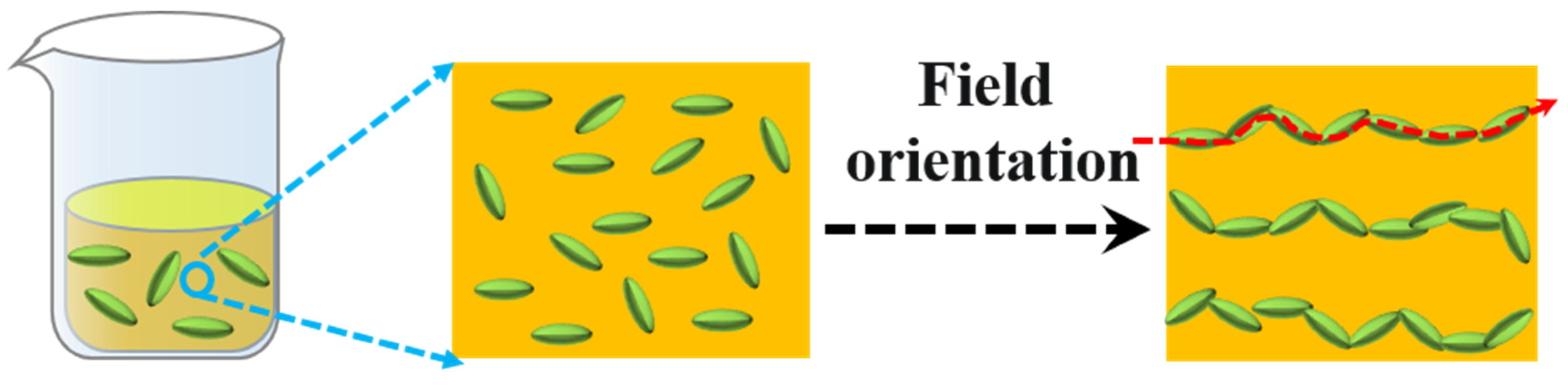 Polymers 15 00590 g002
