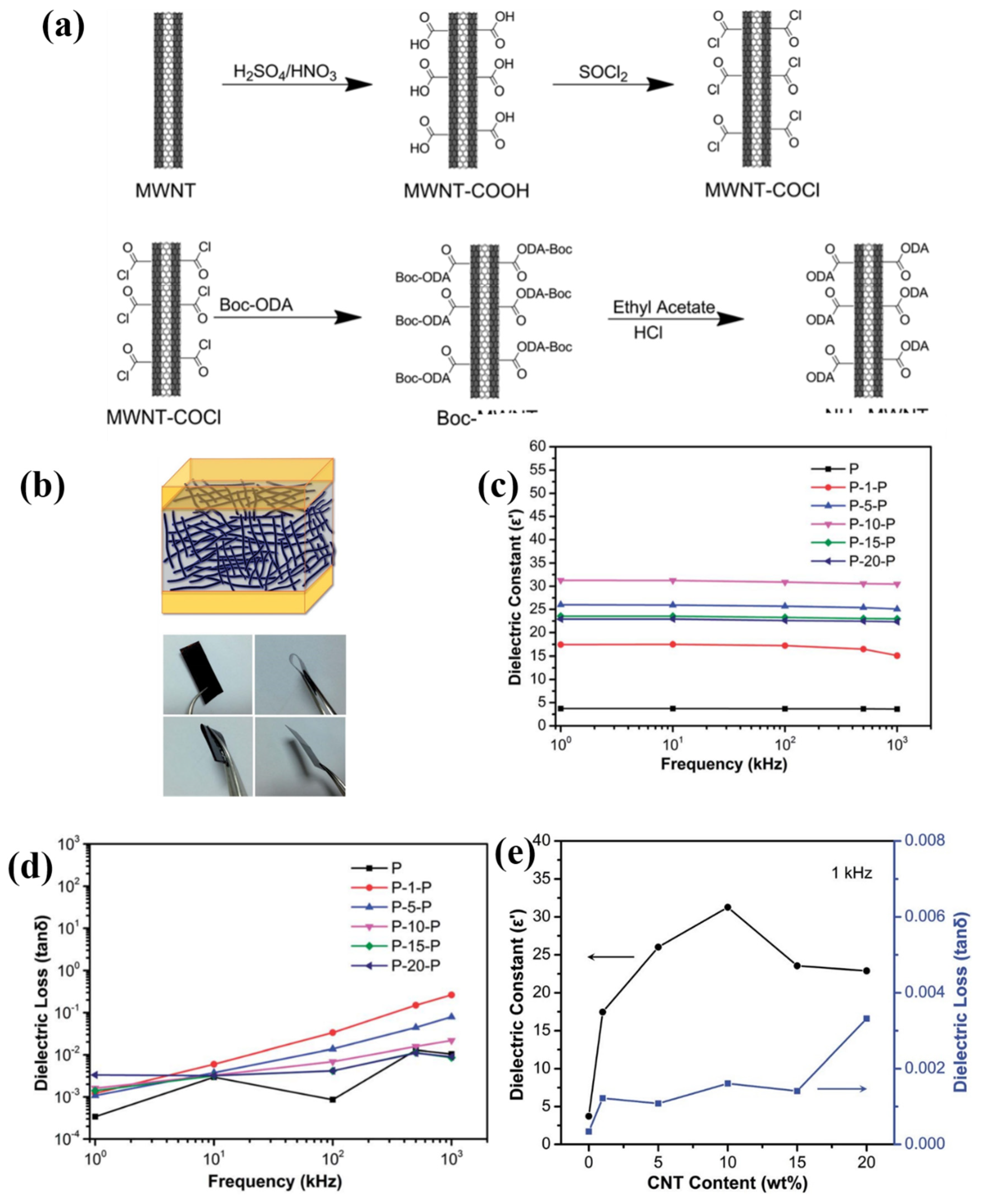 Polymers 15 00590 g005