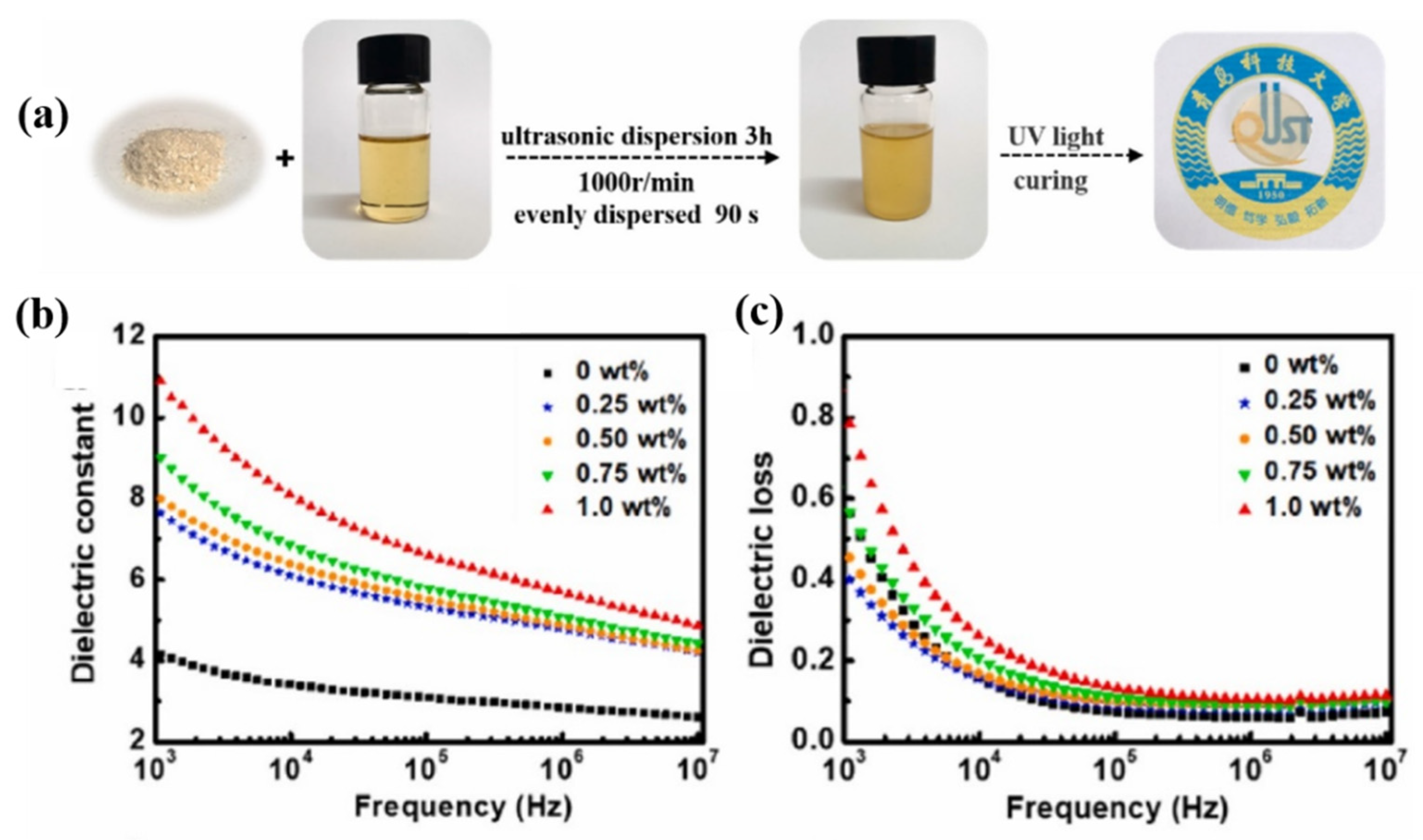 Polymers 15 00590 g009