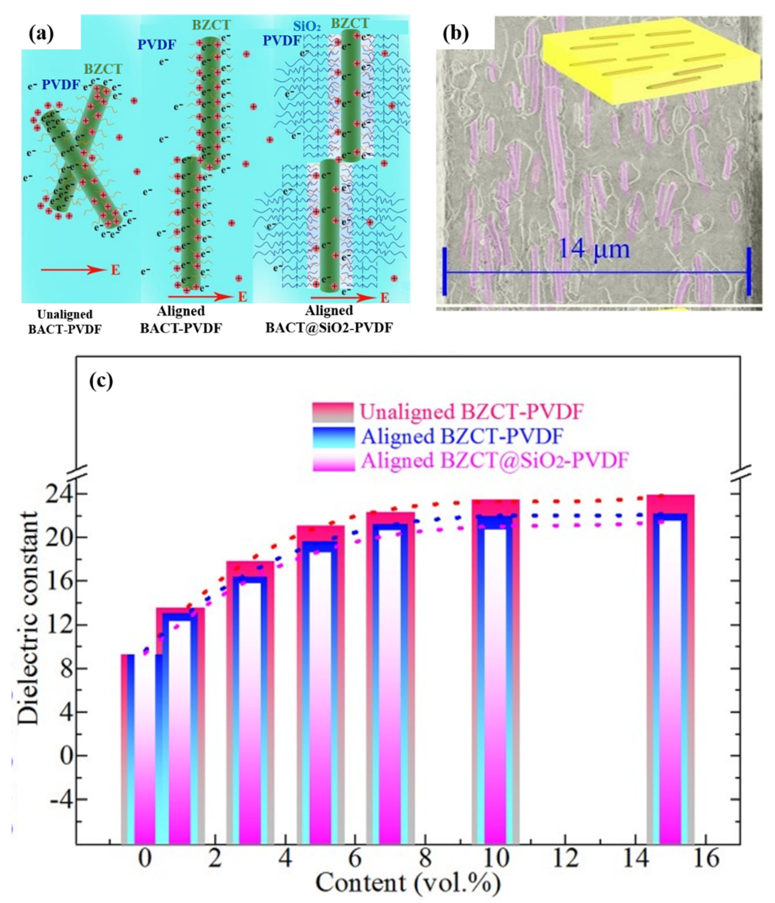 Polymers 15 00590 g010
