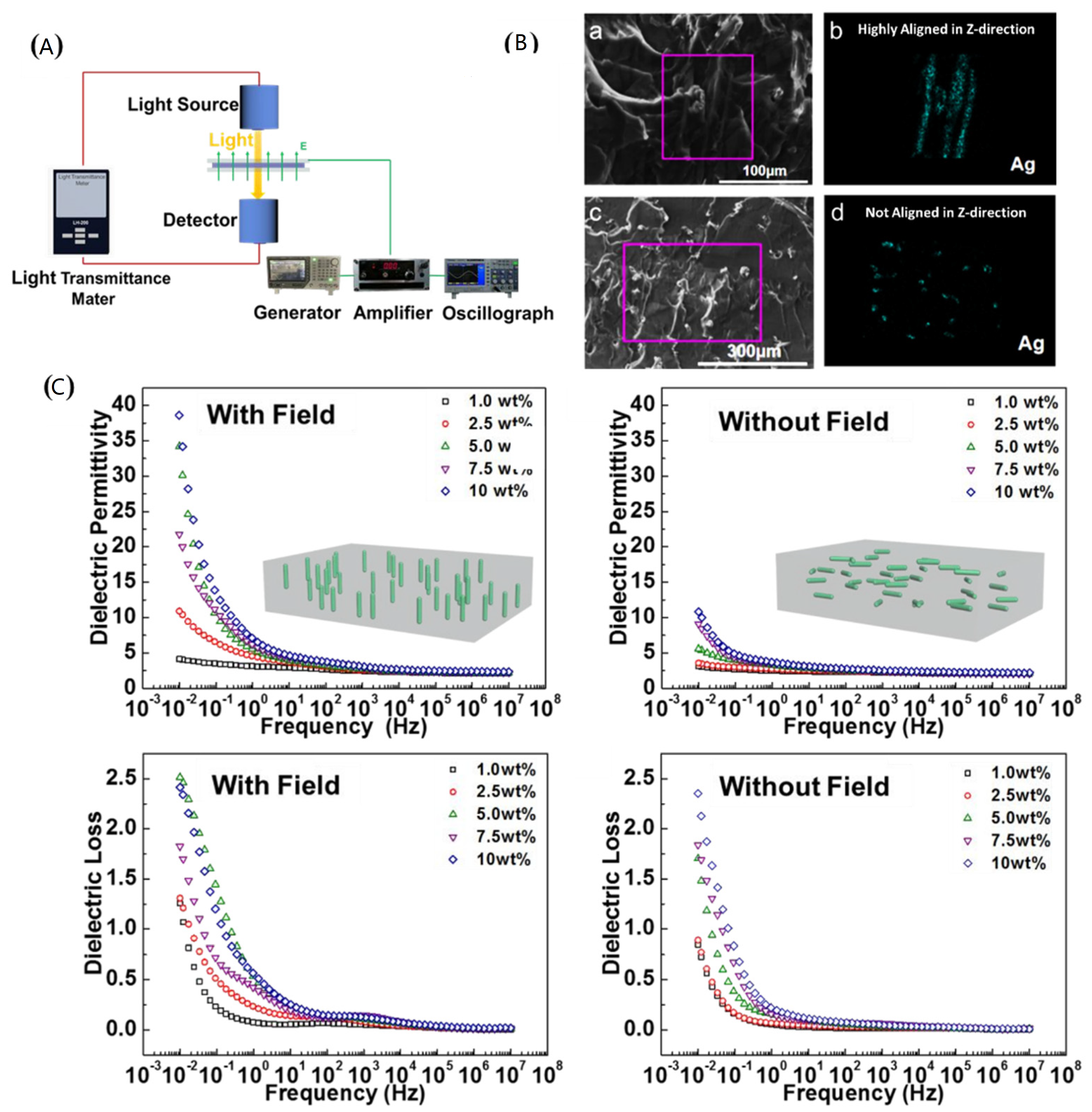 Polymers 15 00590 g011