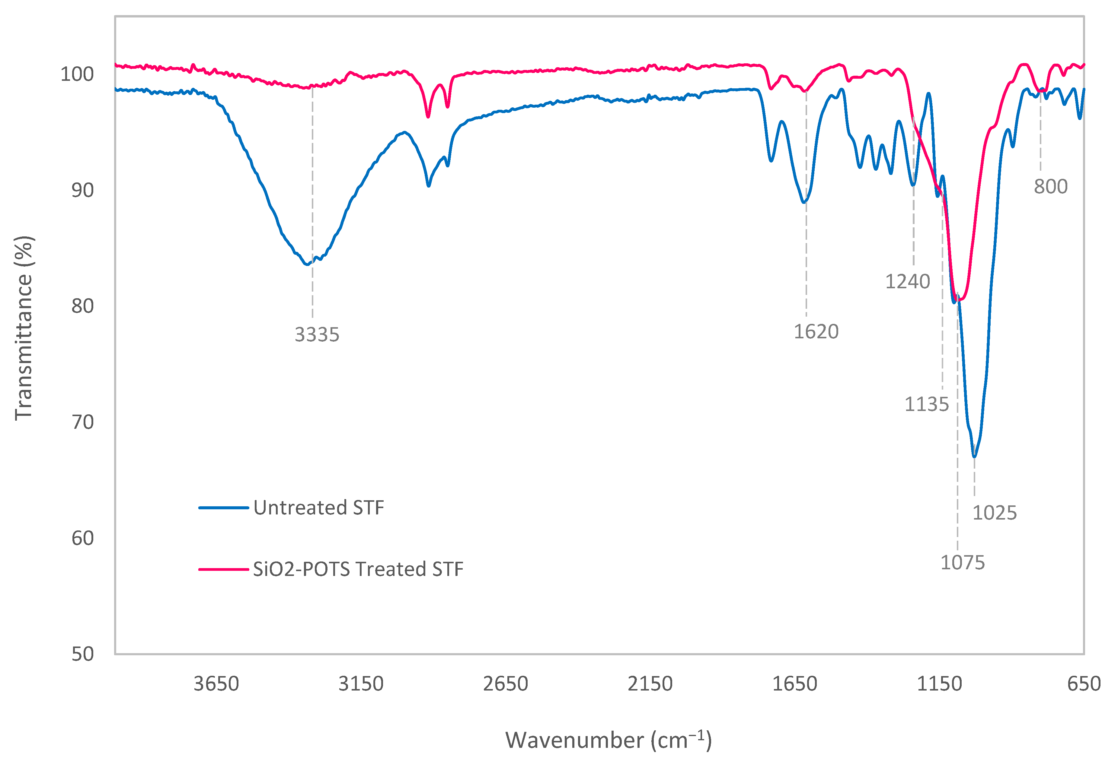 Polymers 15 00594 g003 Polymers 15 00594 g003