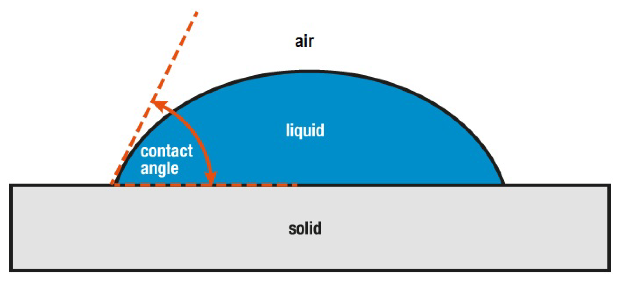 Polymers 15 00594 g007 Polymers 15 00594 g007