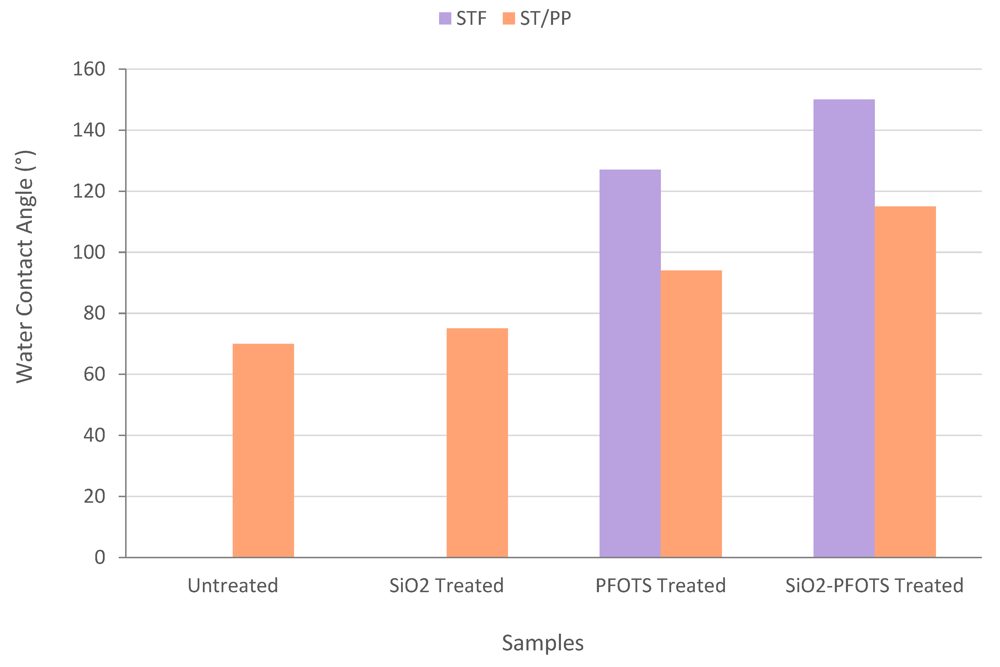 Polymers 15 00594 g009 Polymers 15 00594 g009