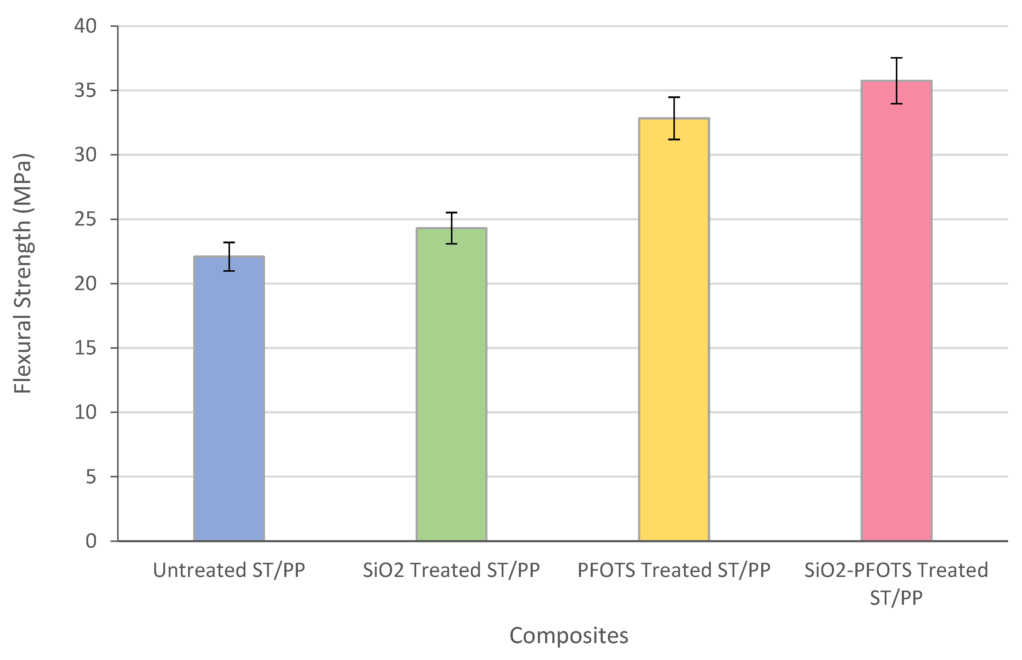 Polymers 15 00594 g011 Polymers 15 00594 g011