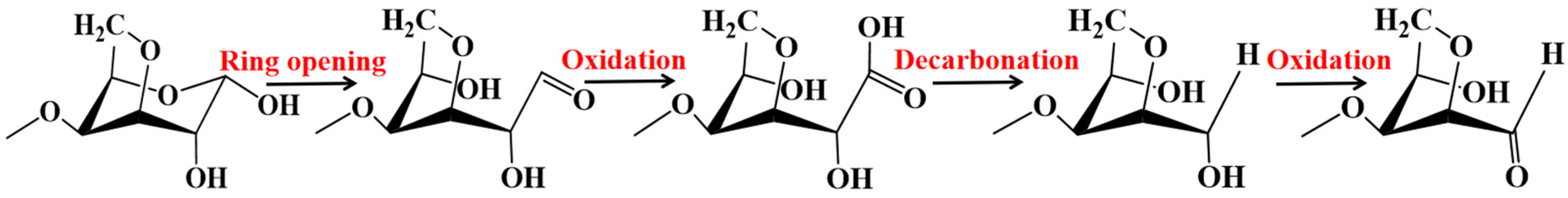 Polymers 15 00602 g007 Polymers 15 00602 g007