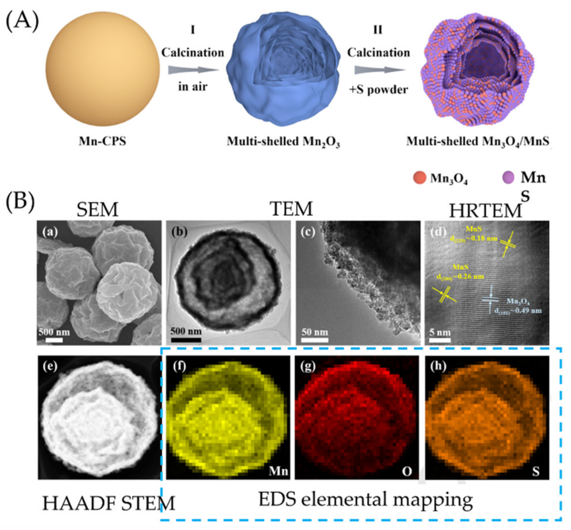 Polymers 15 00612 g027