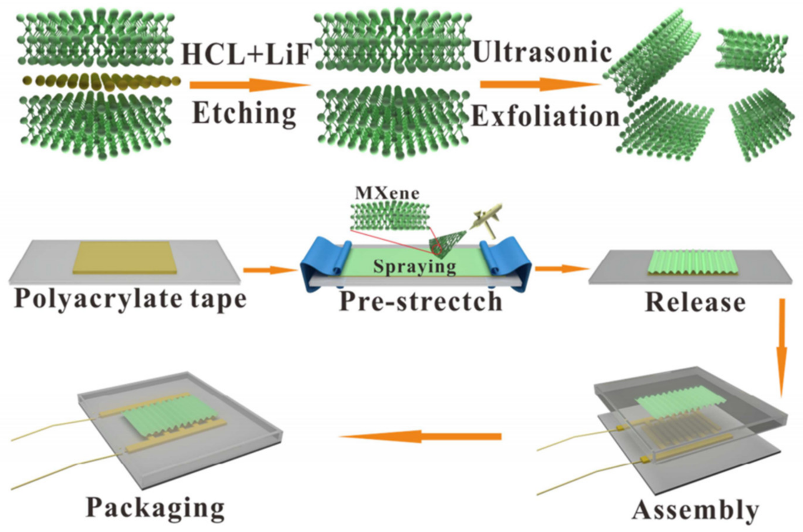 Polymers 15 00612 g033
