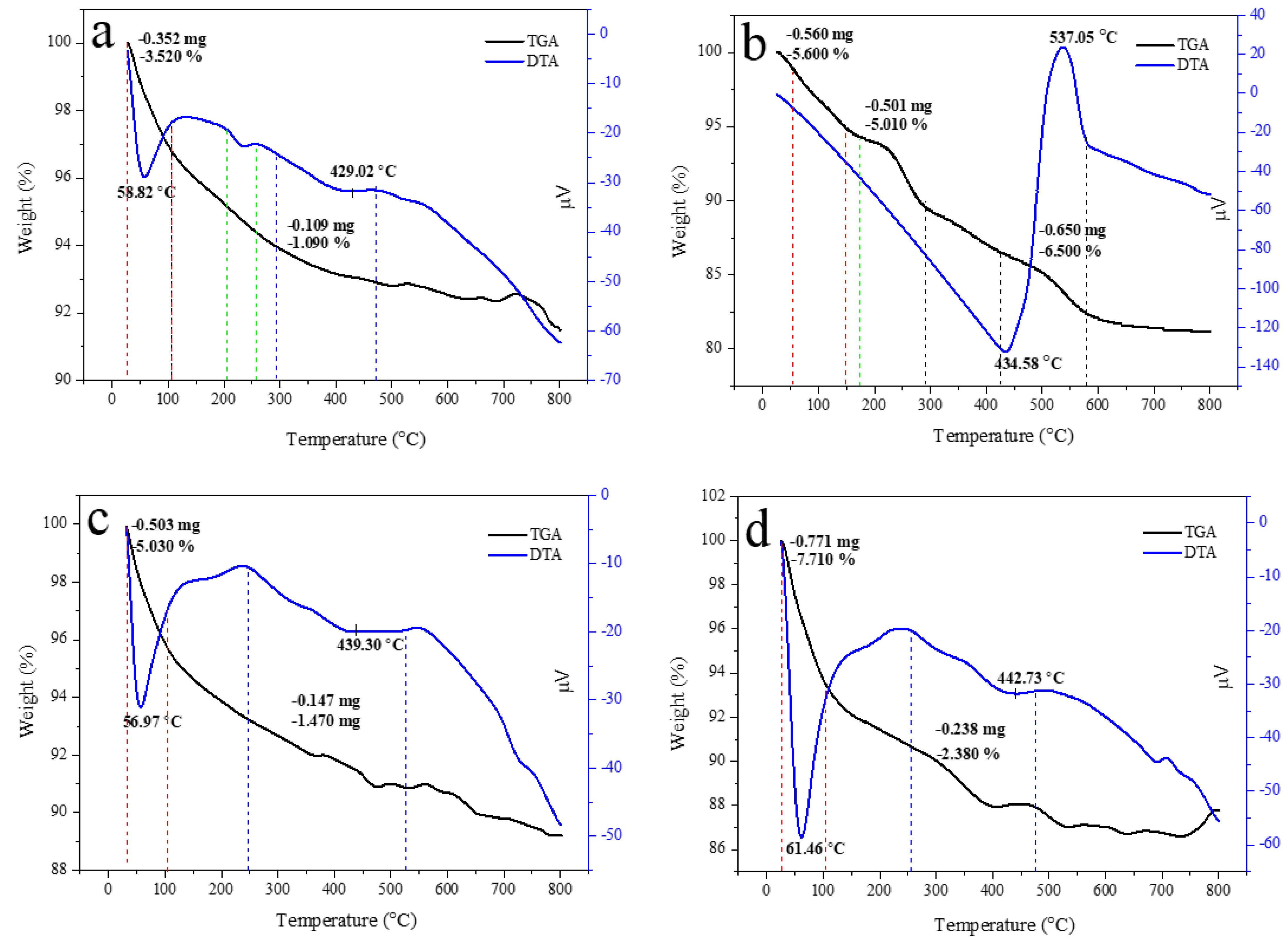 Polymers 15 00614 g007a