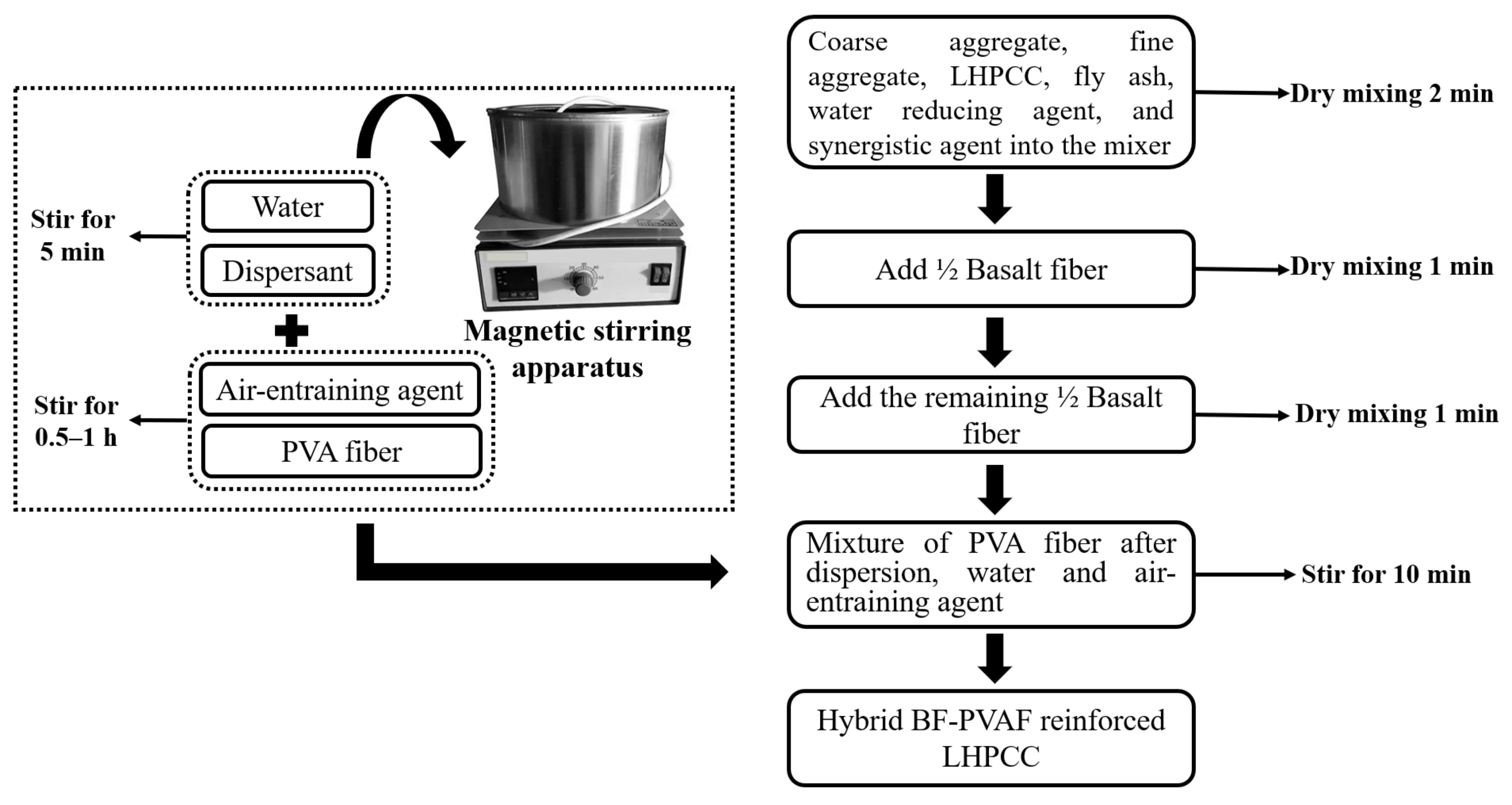 Polymers 15 00621 g002