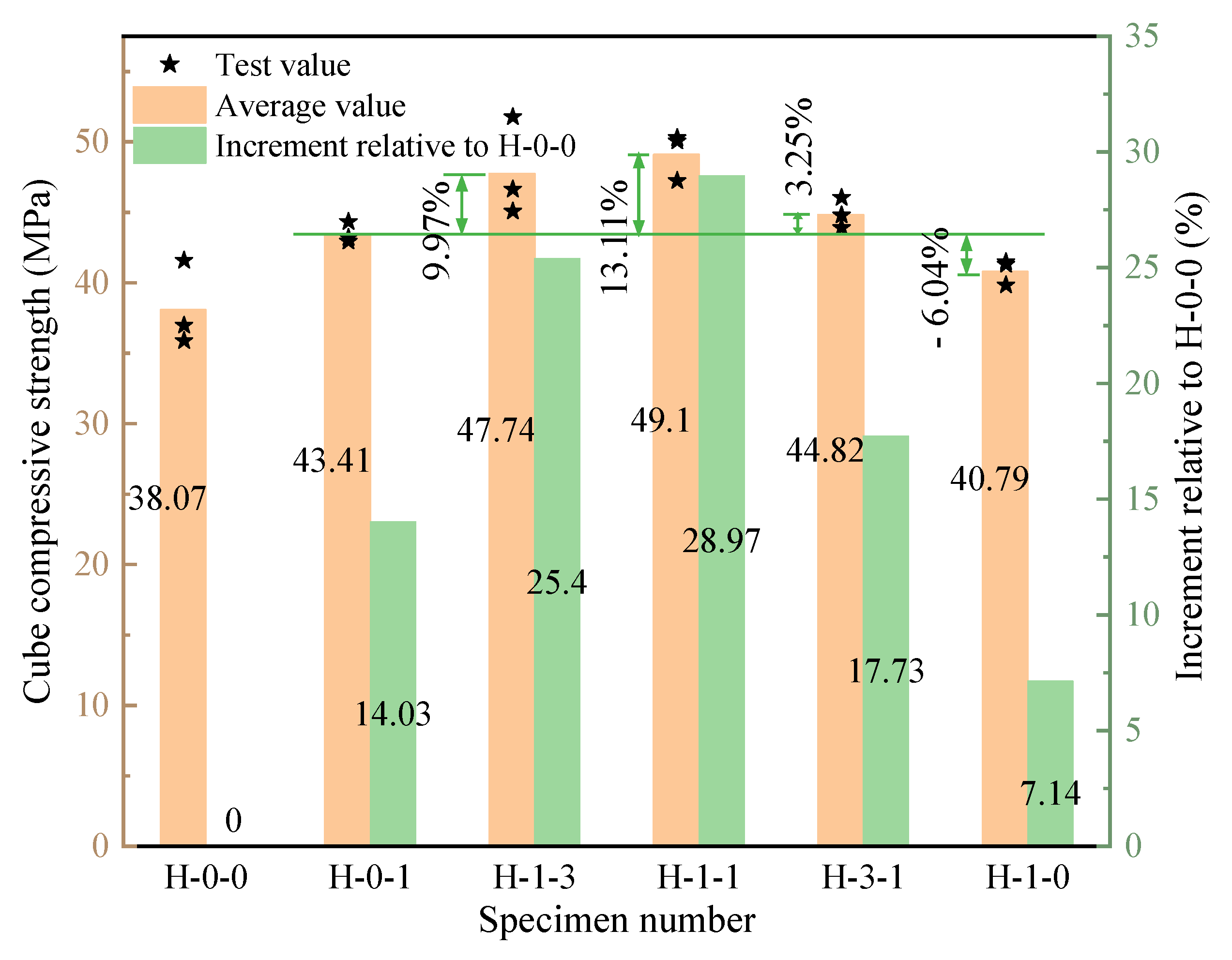 Polymers 15 00621 g006