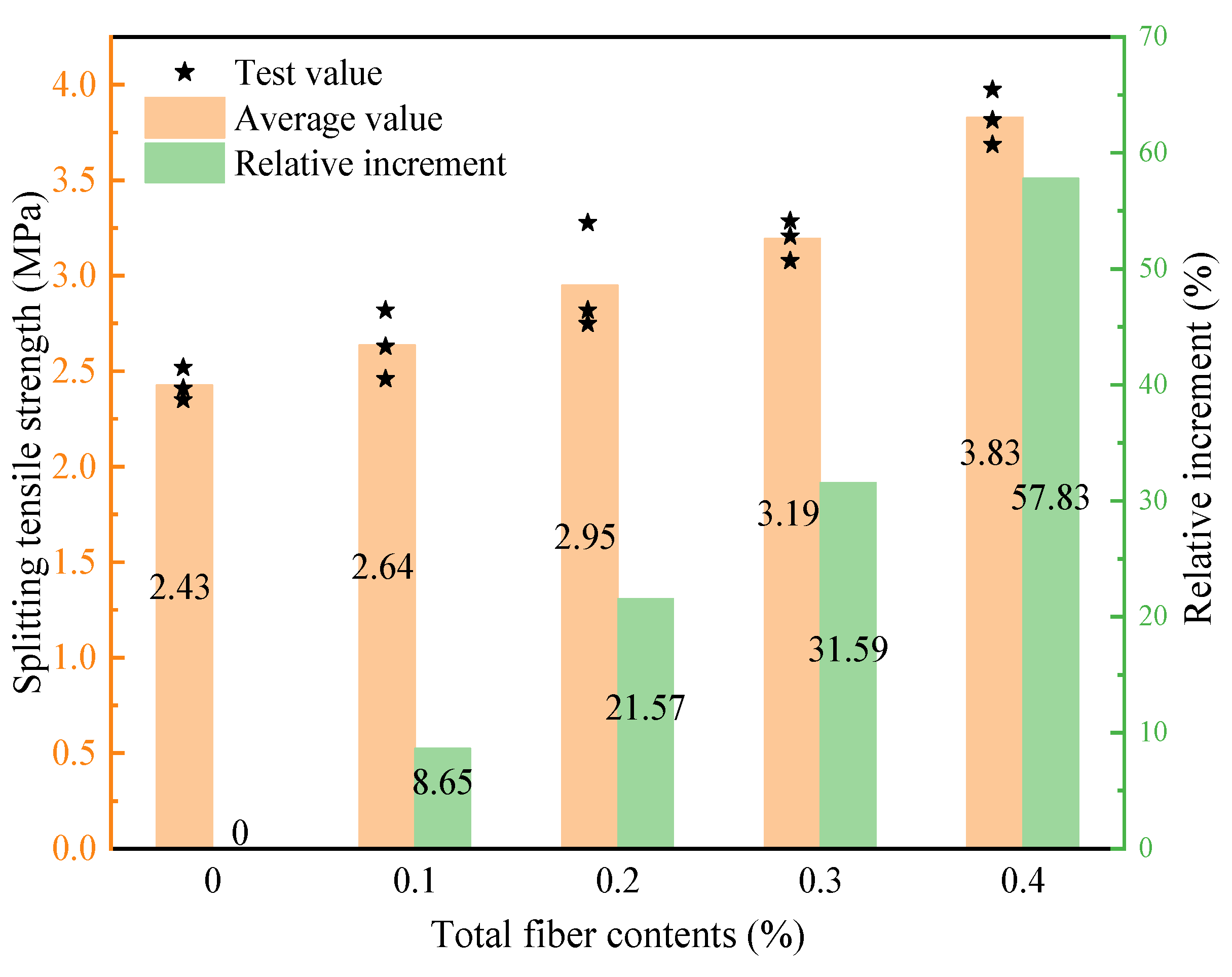 Polymers 15 00621 g007