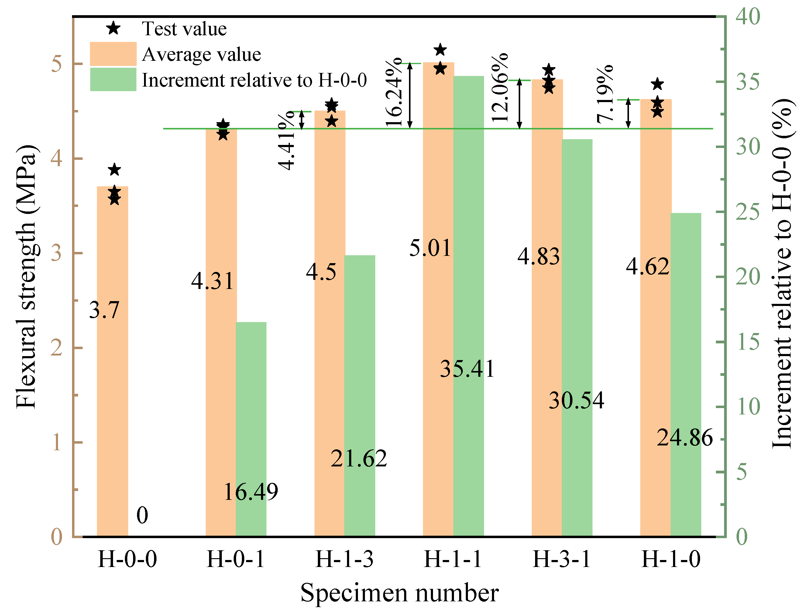 Polymers 15 00621 g010