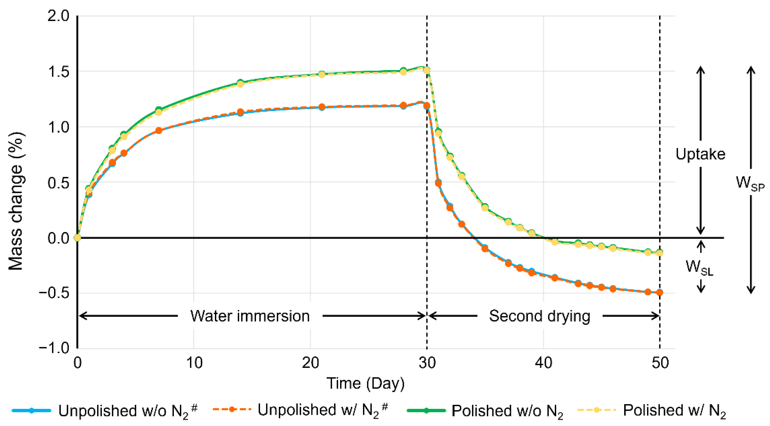 Polymers 15 00625 g006