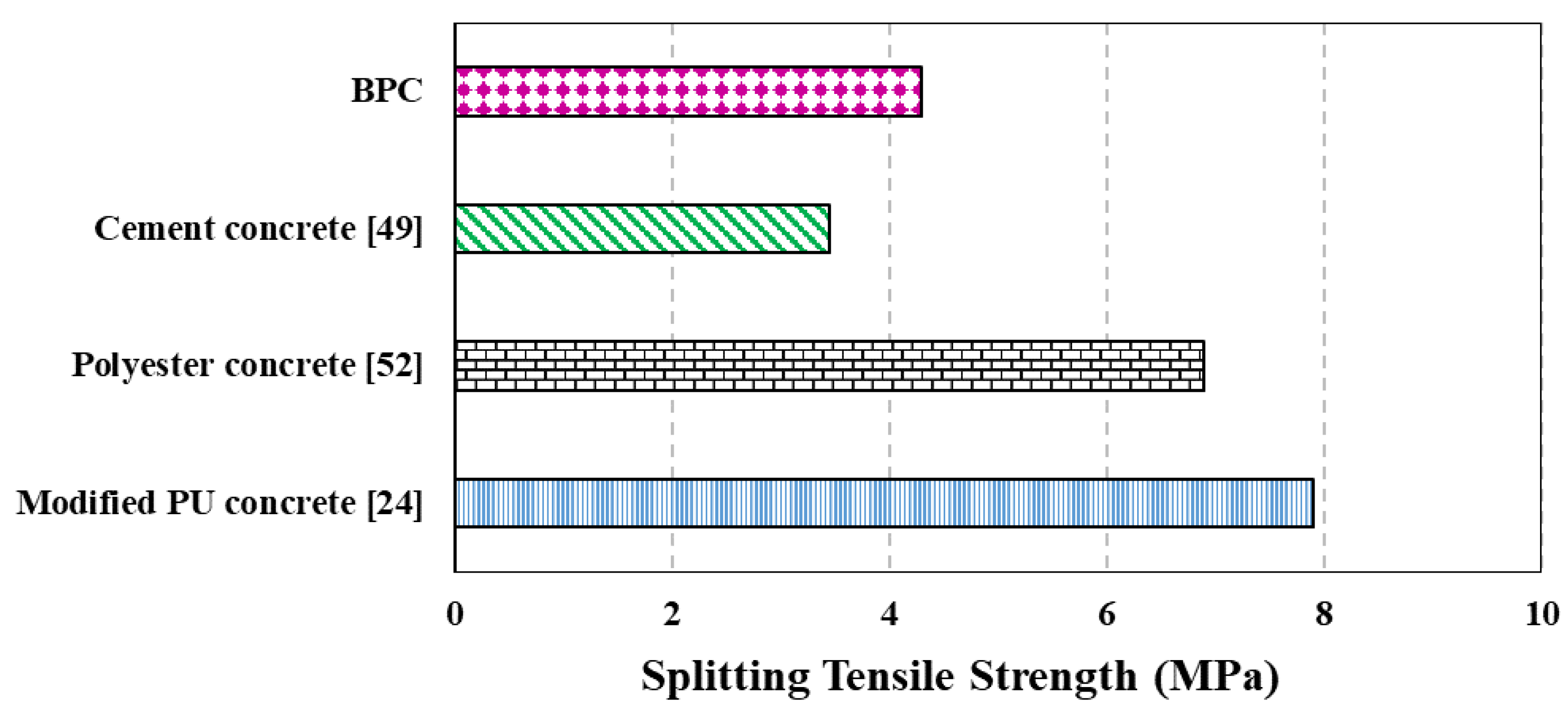 Polymers 15 00628 g007 Polymers 15 00628 g007