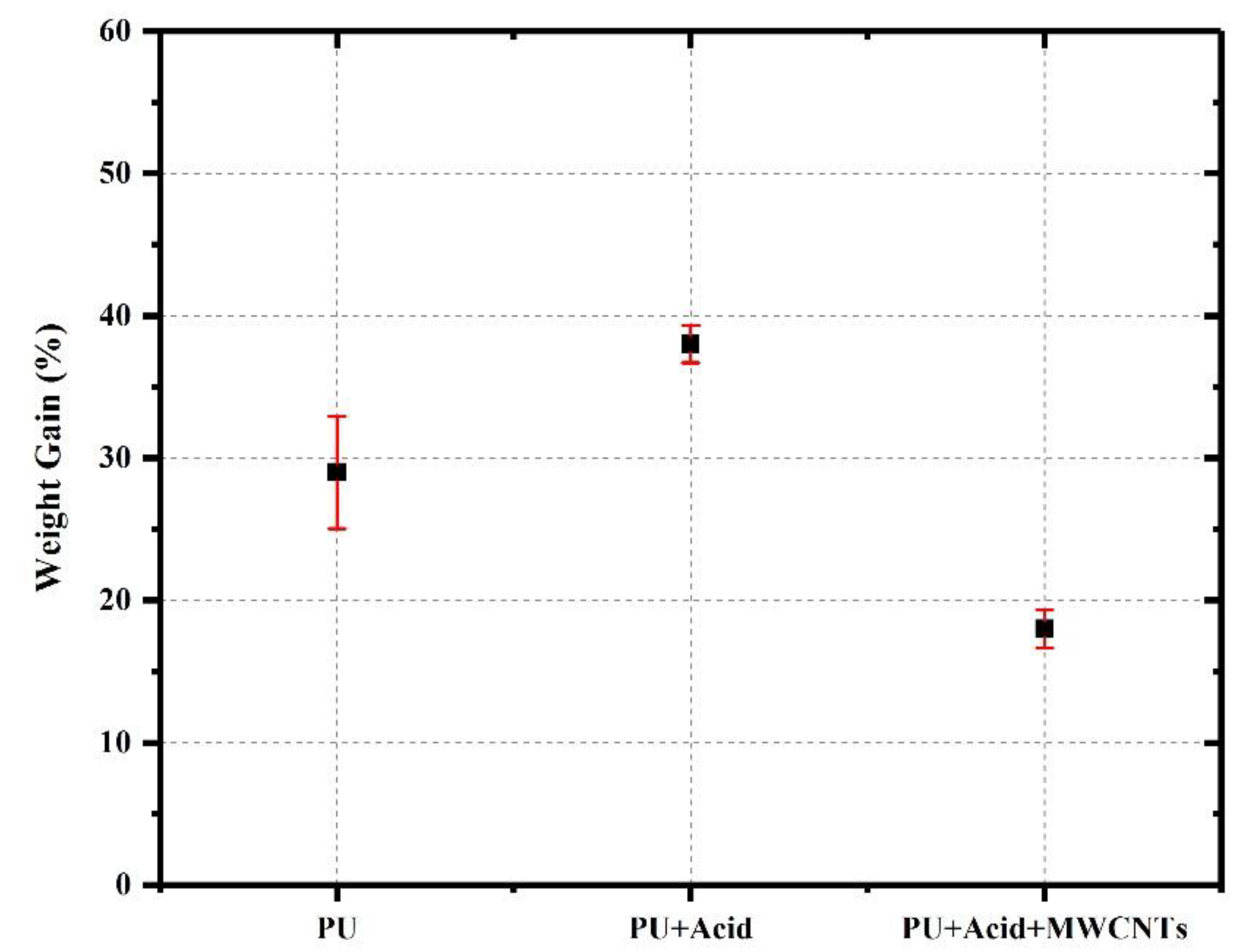 Polymers 15 00628 g011 Polymers 15 00628 g011