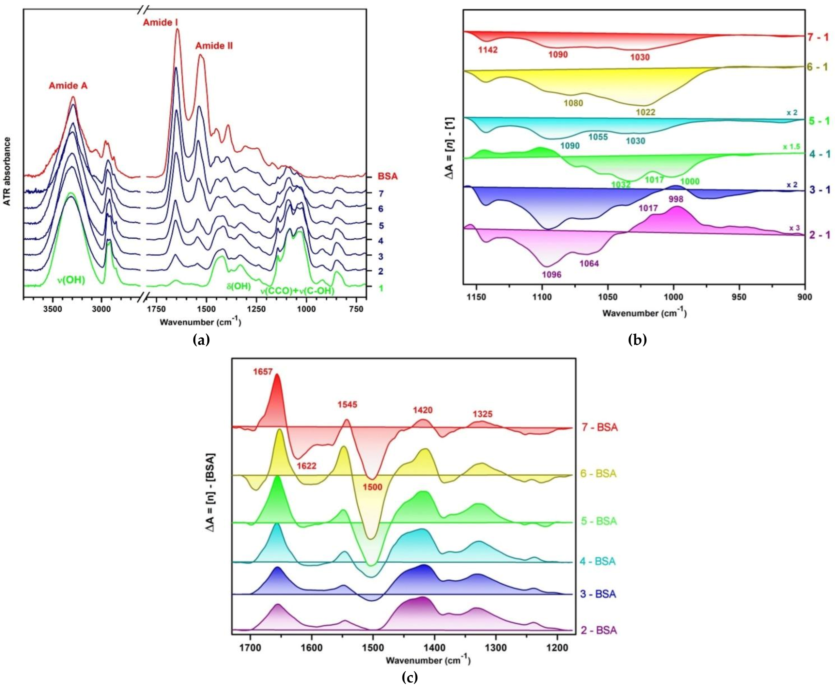 Polymers 15 00630 g002 Polymers 15 00630 g002