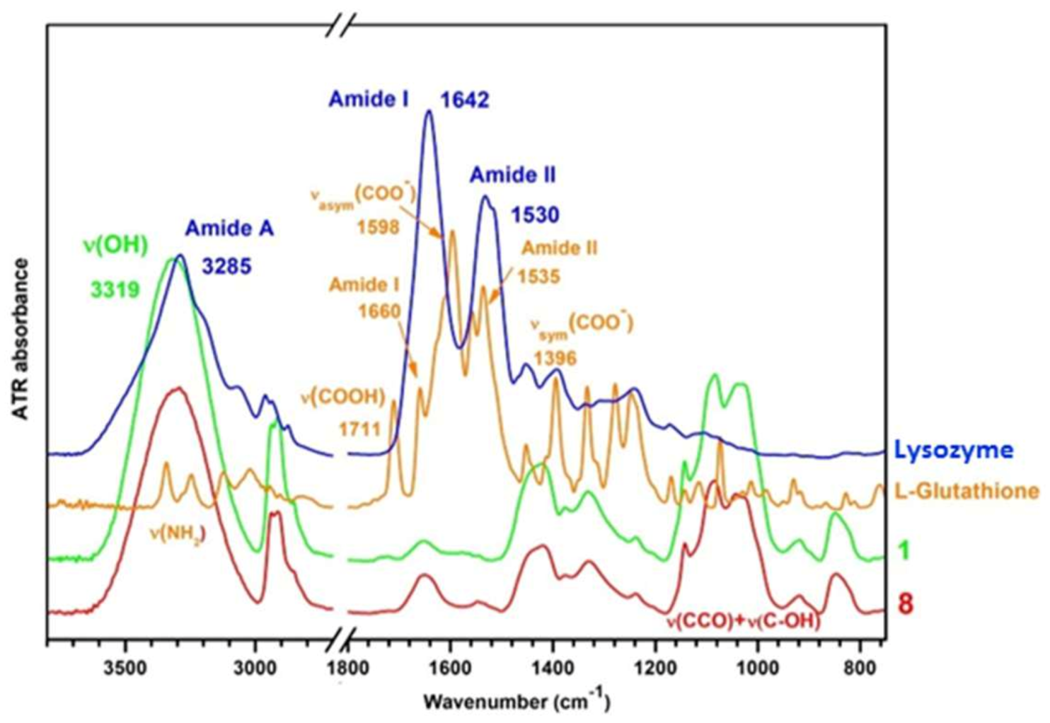 Polymers 15 00630 g004 Polymers 15 00630 g004